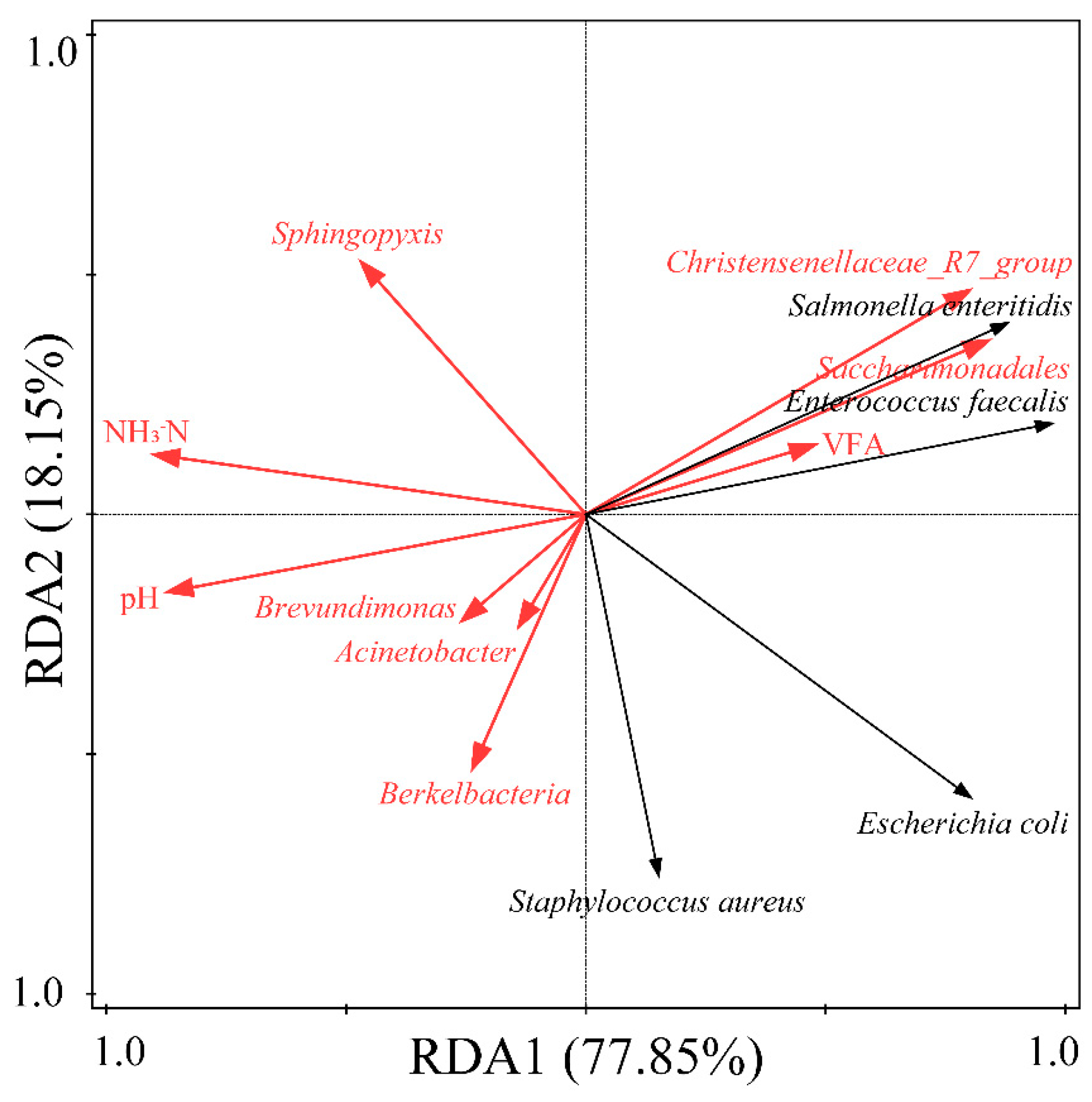 Processes 12 00087 g007
