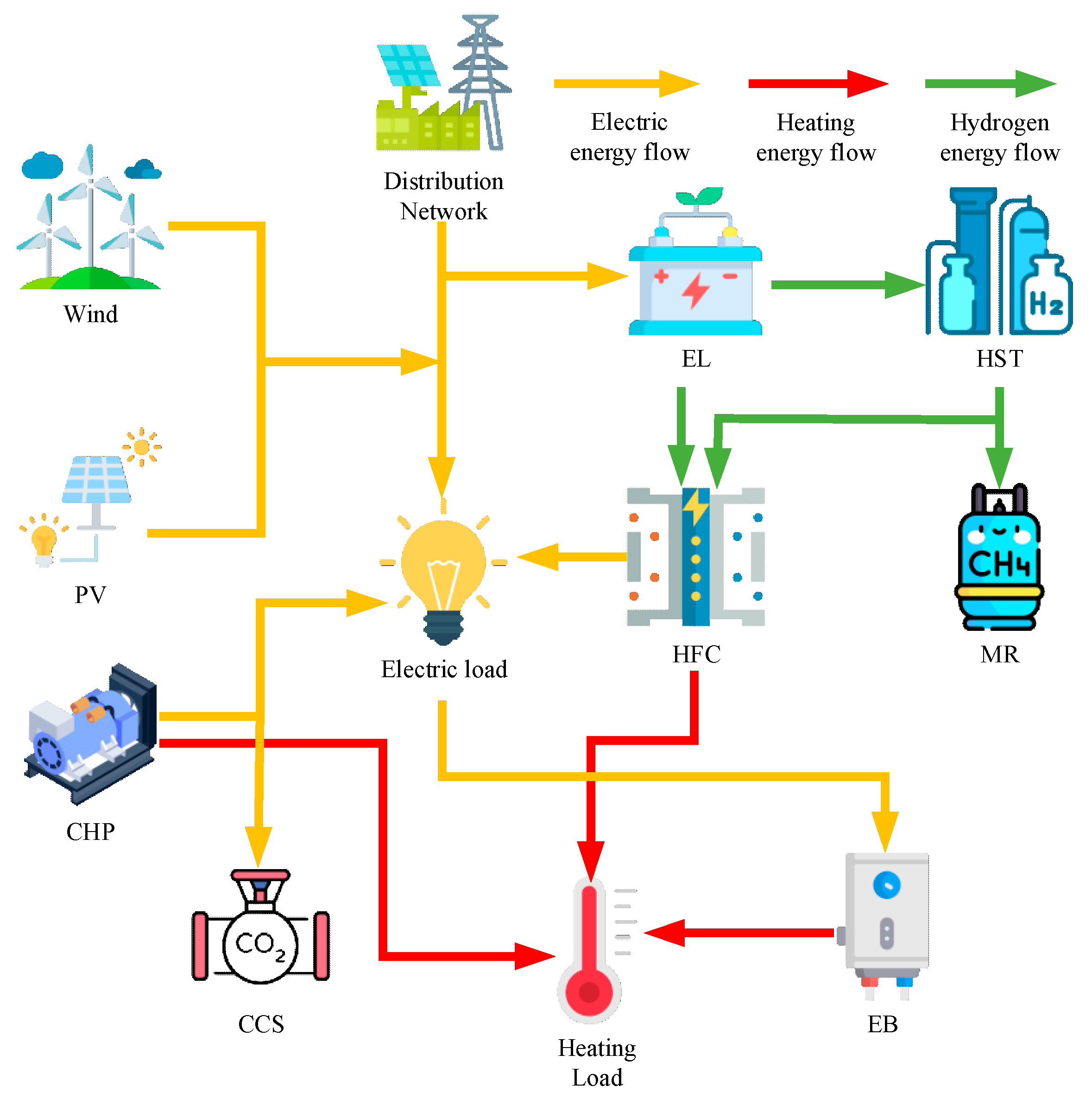 Processes 12 00090 g001