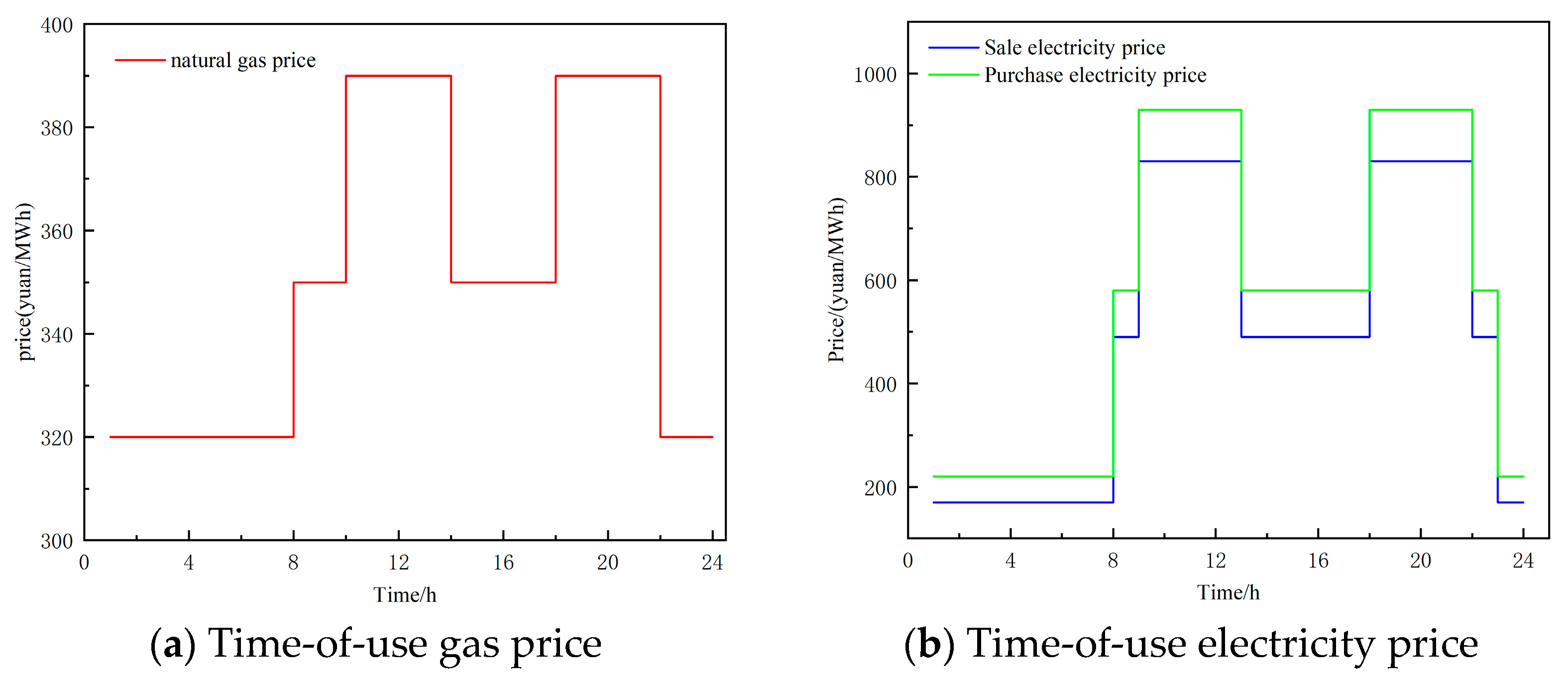 Processes 12 00090 g004