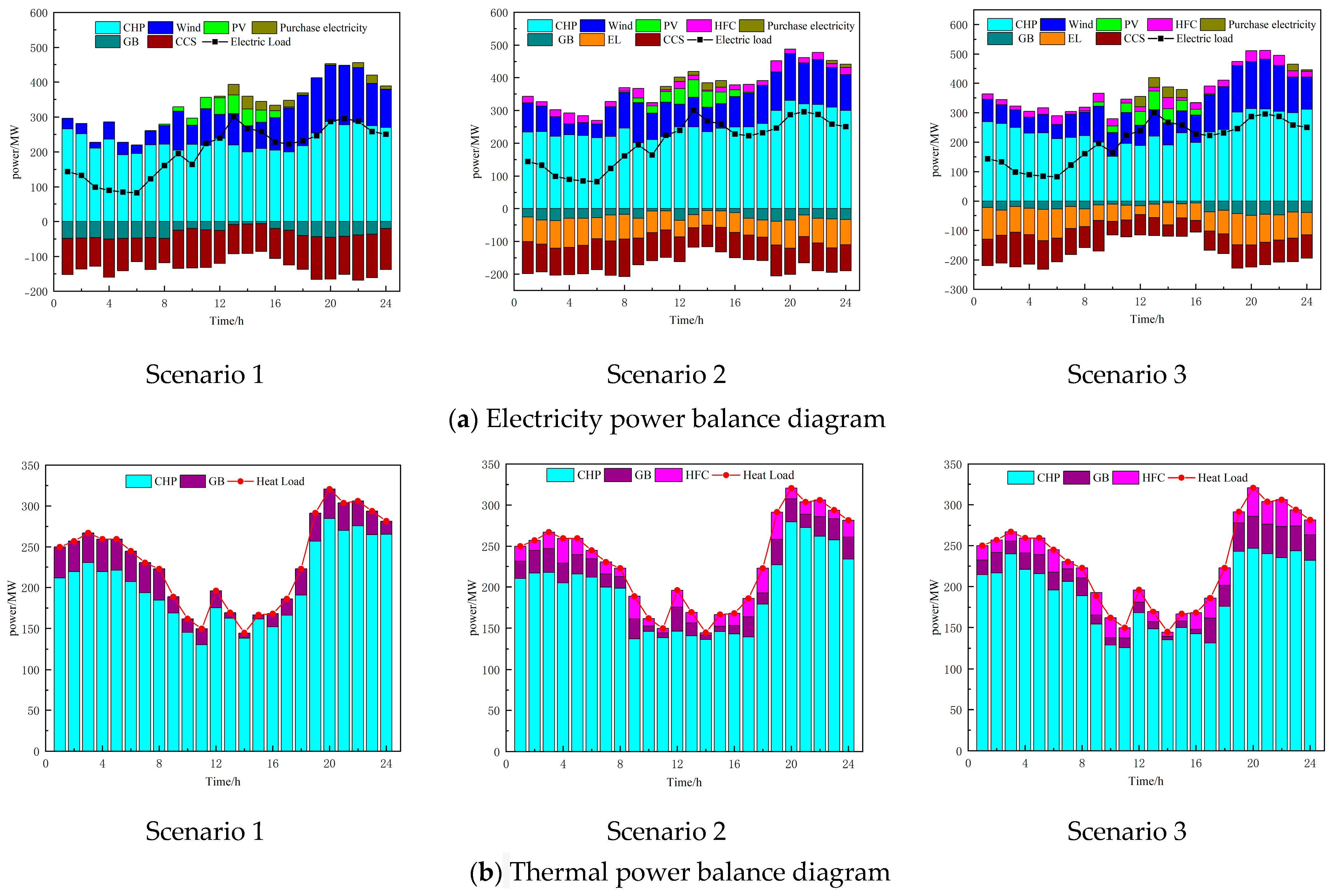 Processes 12 00090 g008