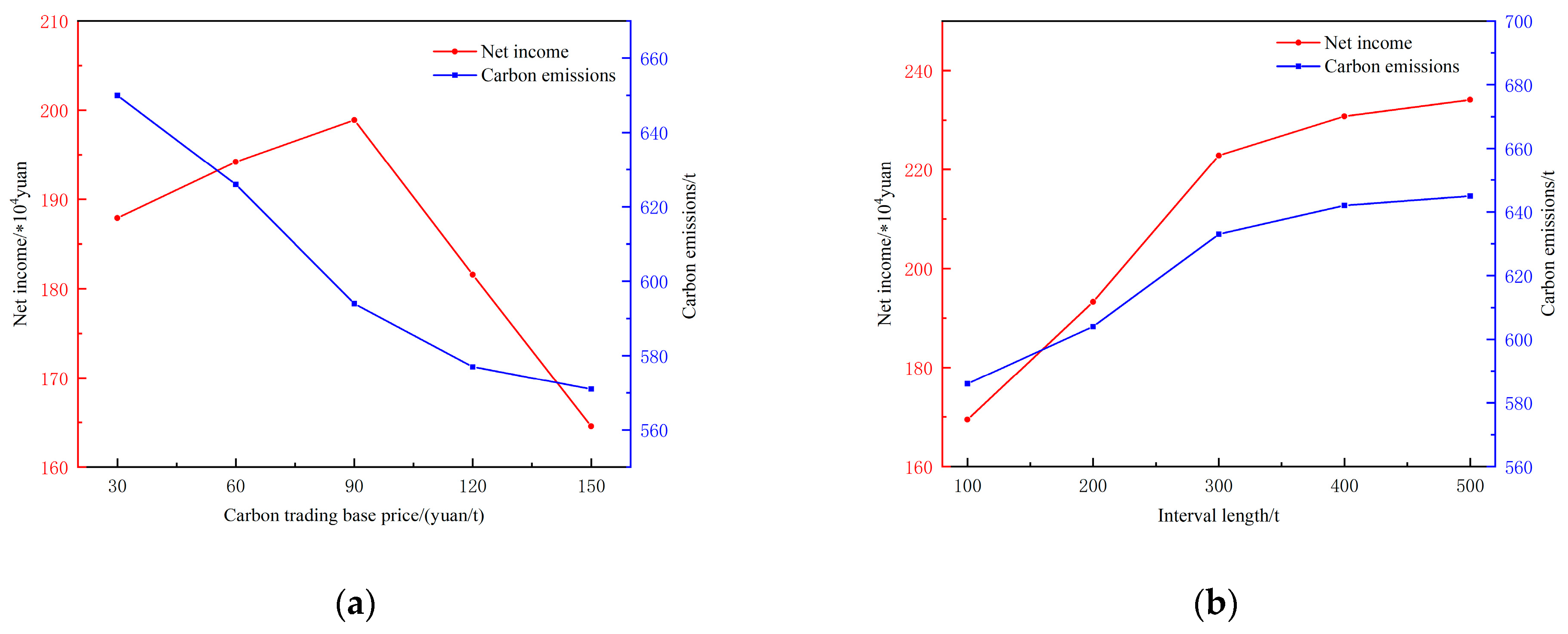 Processes 12 00090 g010