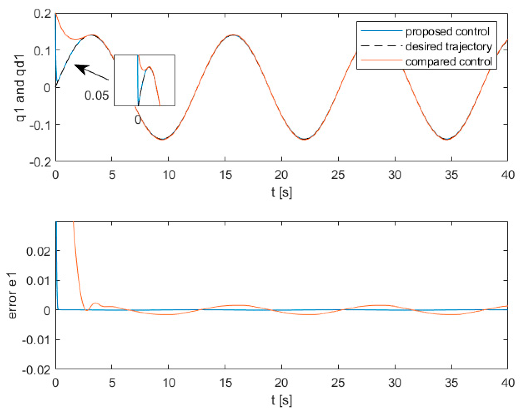 Processes 12 00093 g005