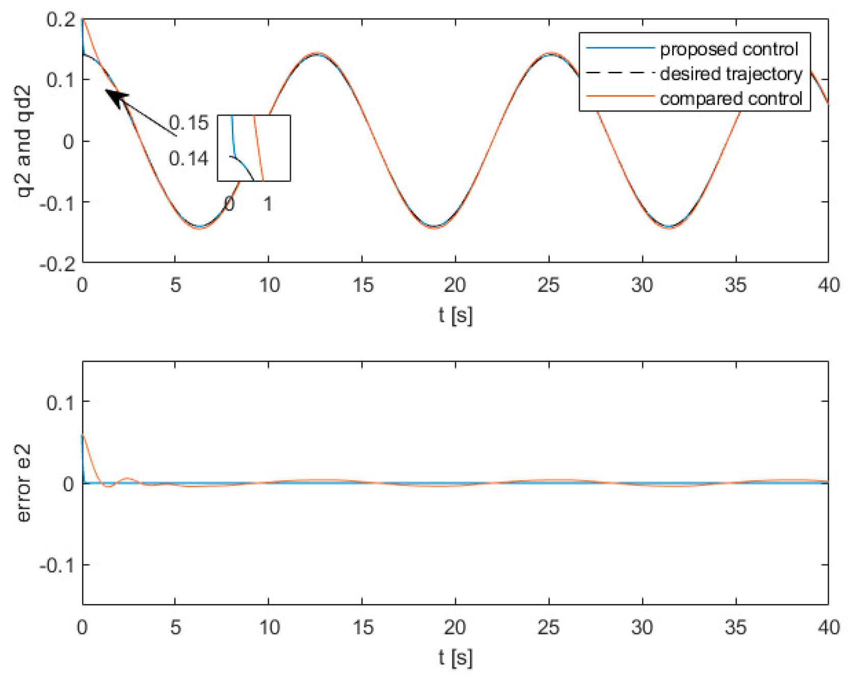 Processes 12 00093 g006