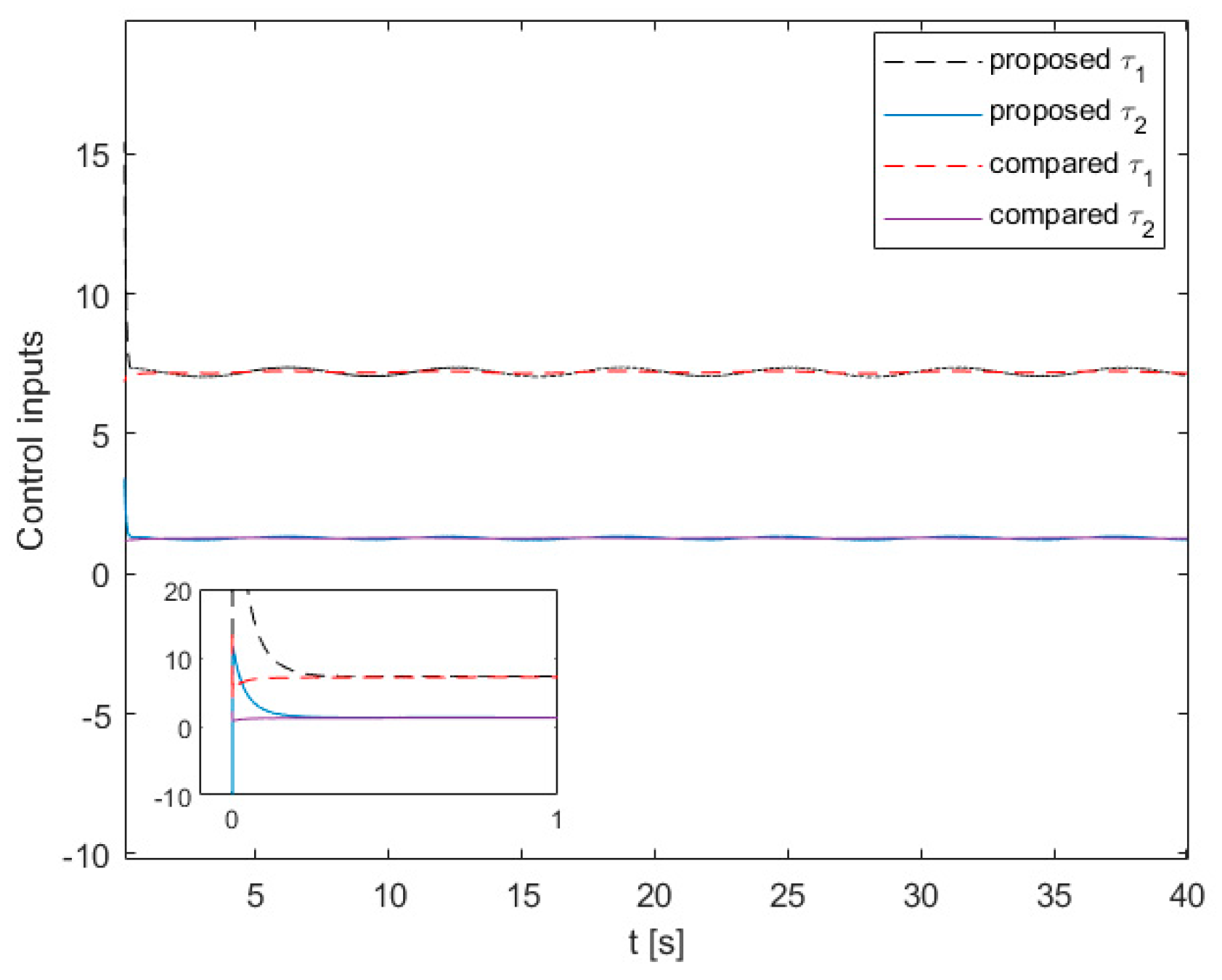 Processes 12 00093 g007