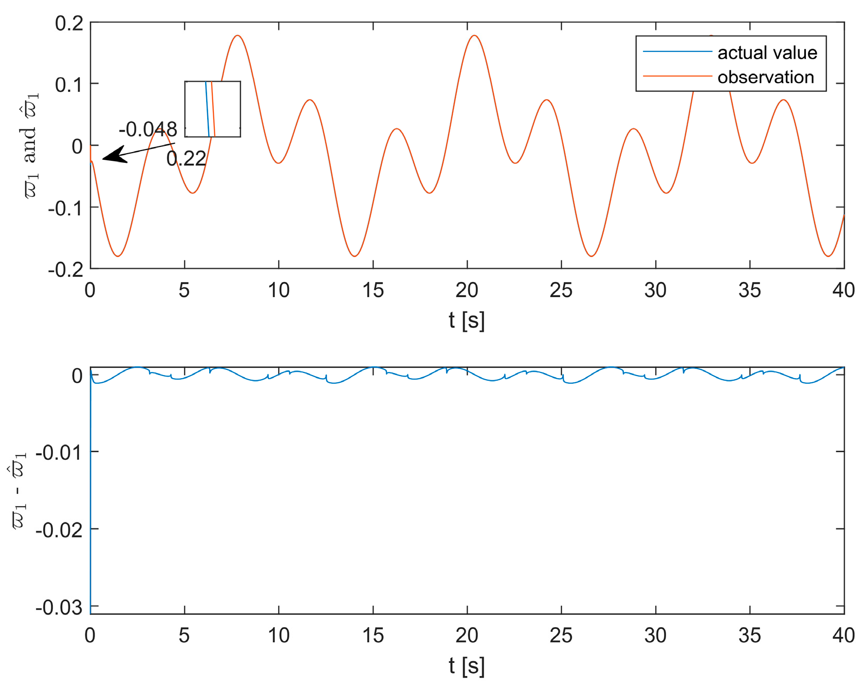 Processes 12 00093 g008