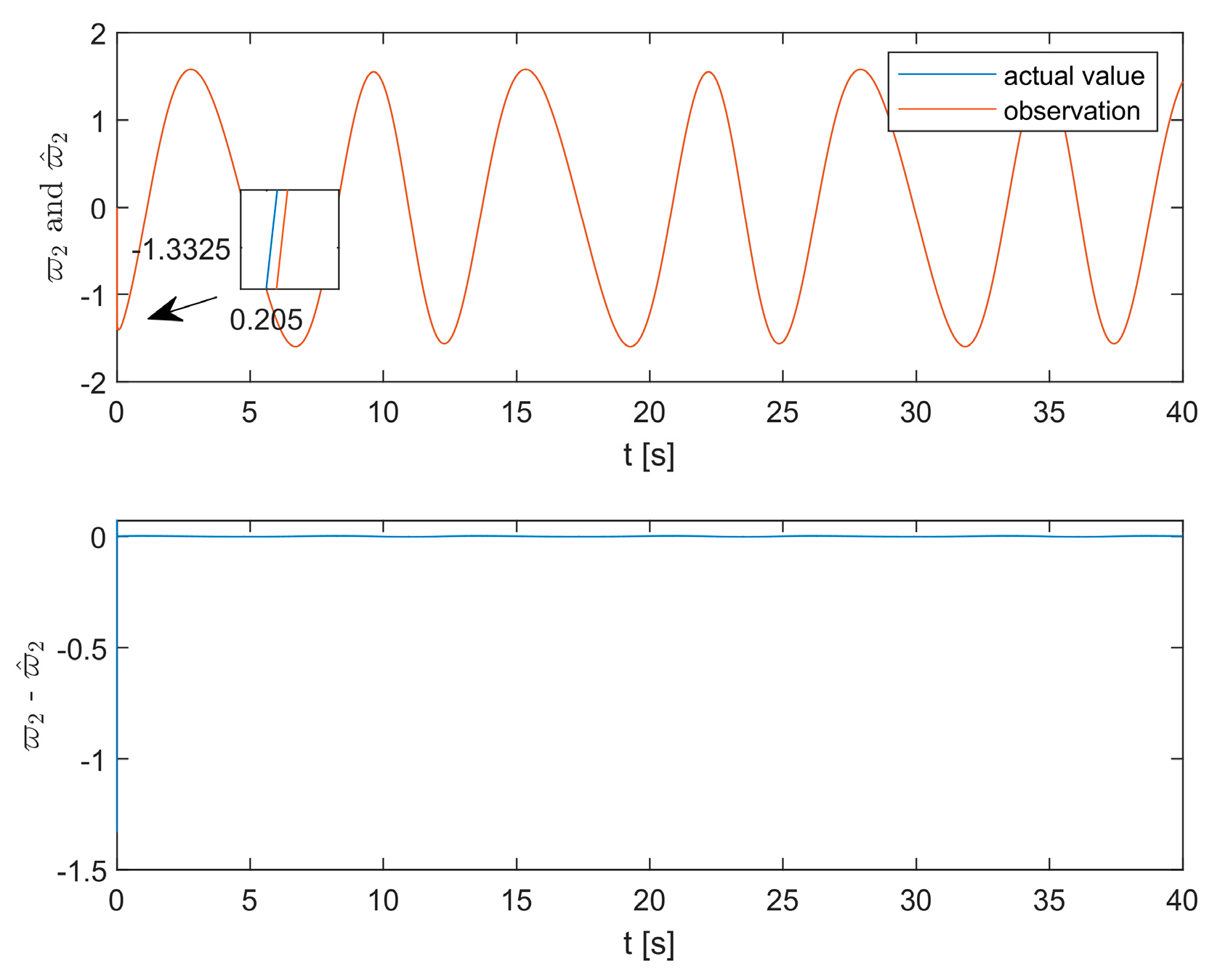 Processes 12 00093 g009