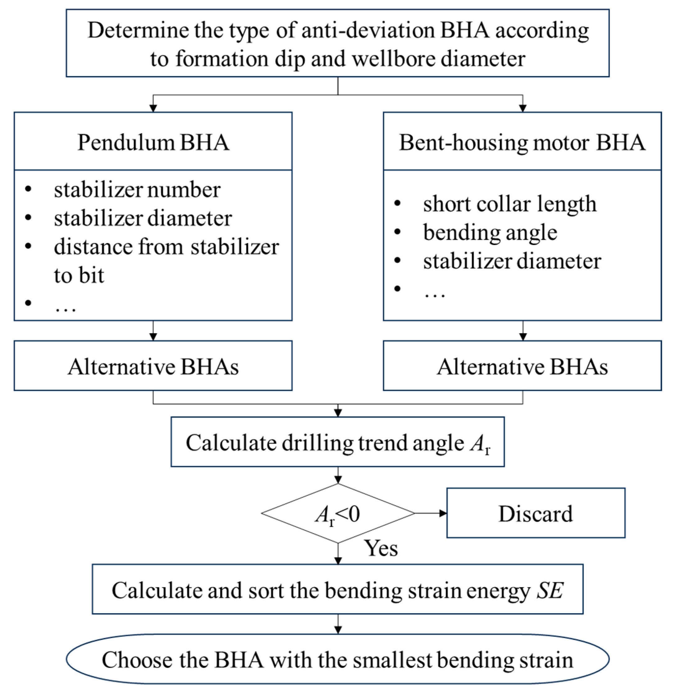 Processes 12 00095 g003