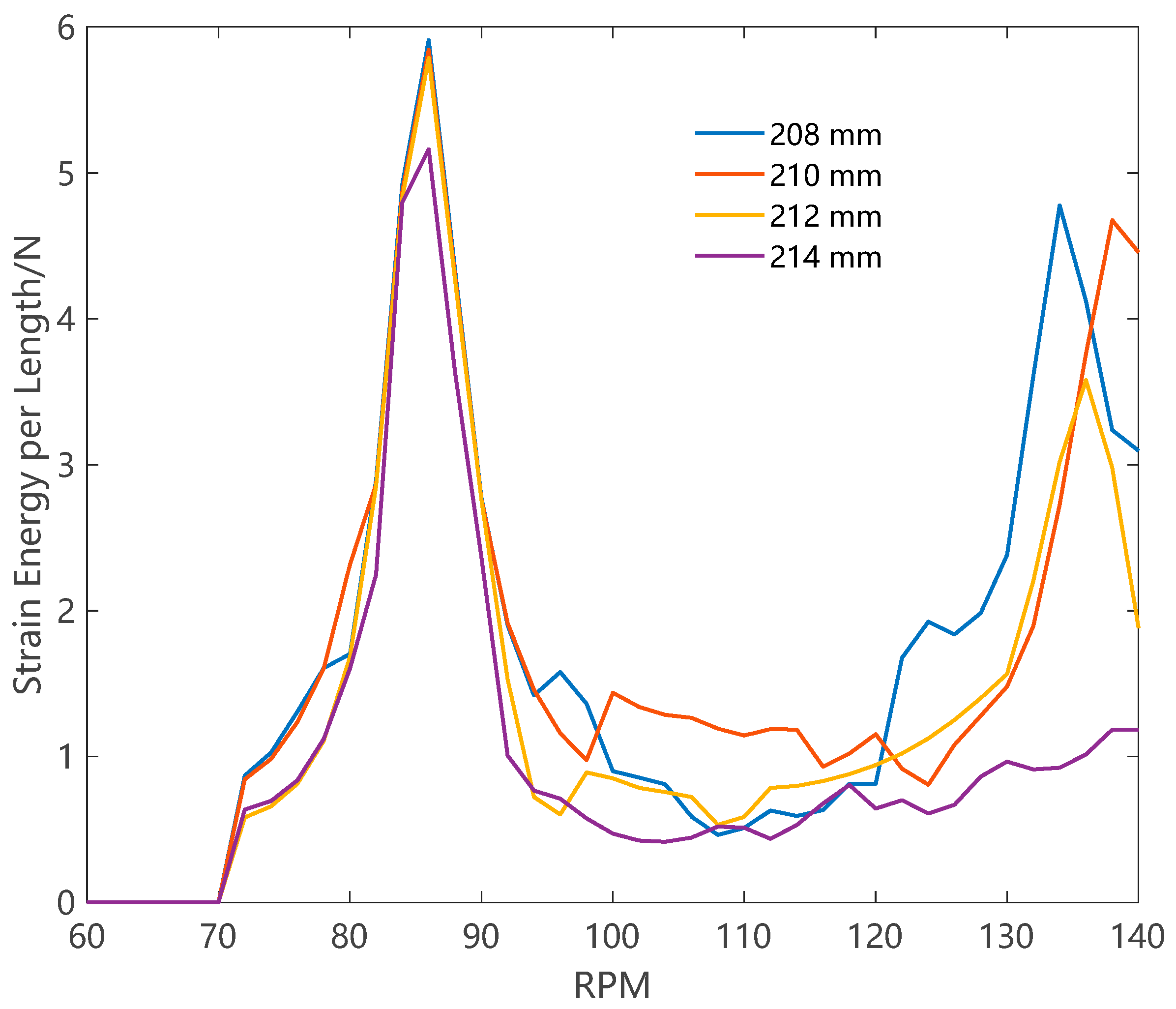 Processes 12 00095 g004