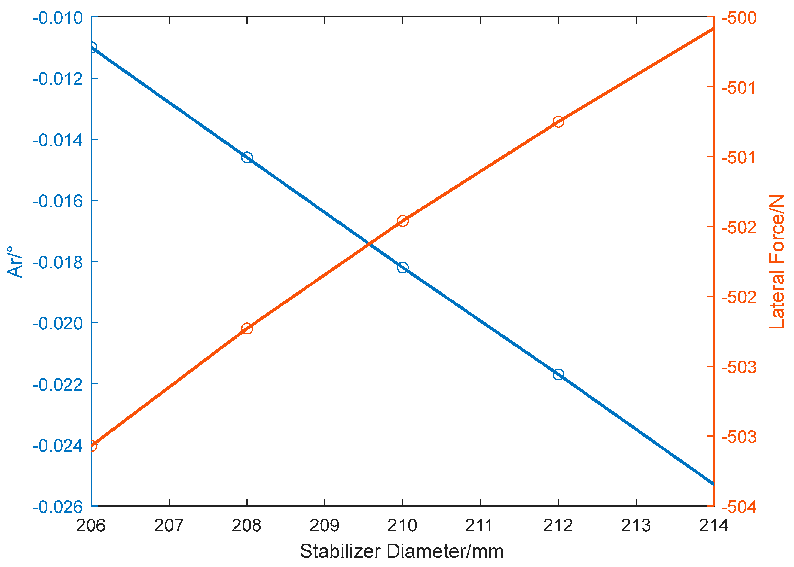 Processes 12 00095 g005