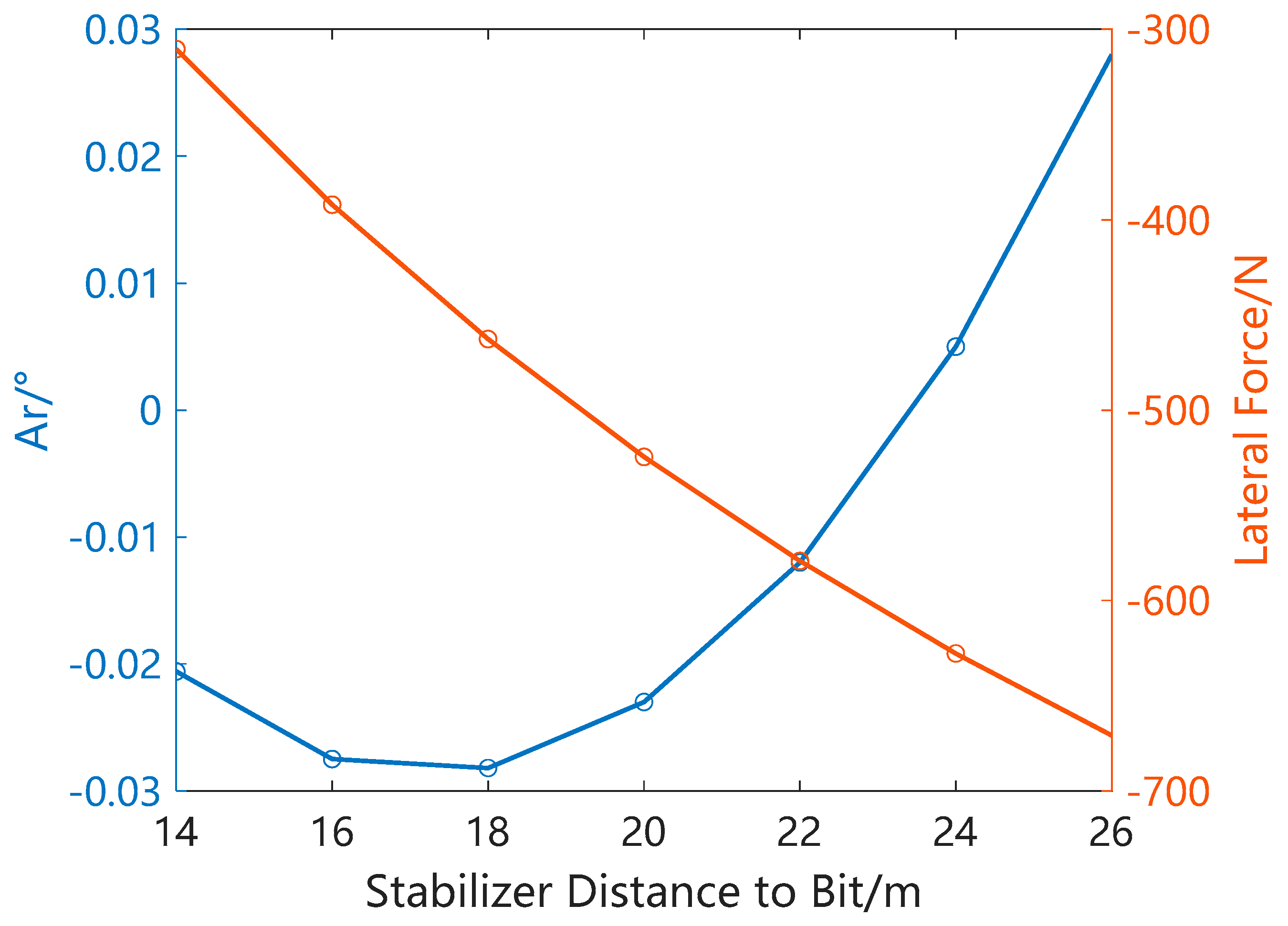 Processes 12 00095 g007