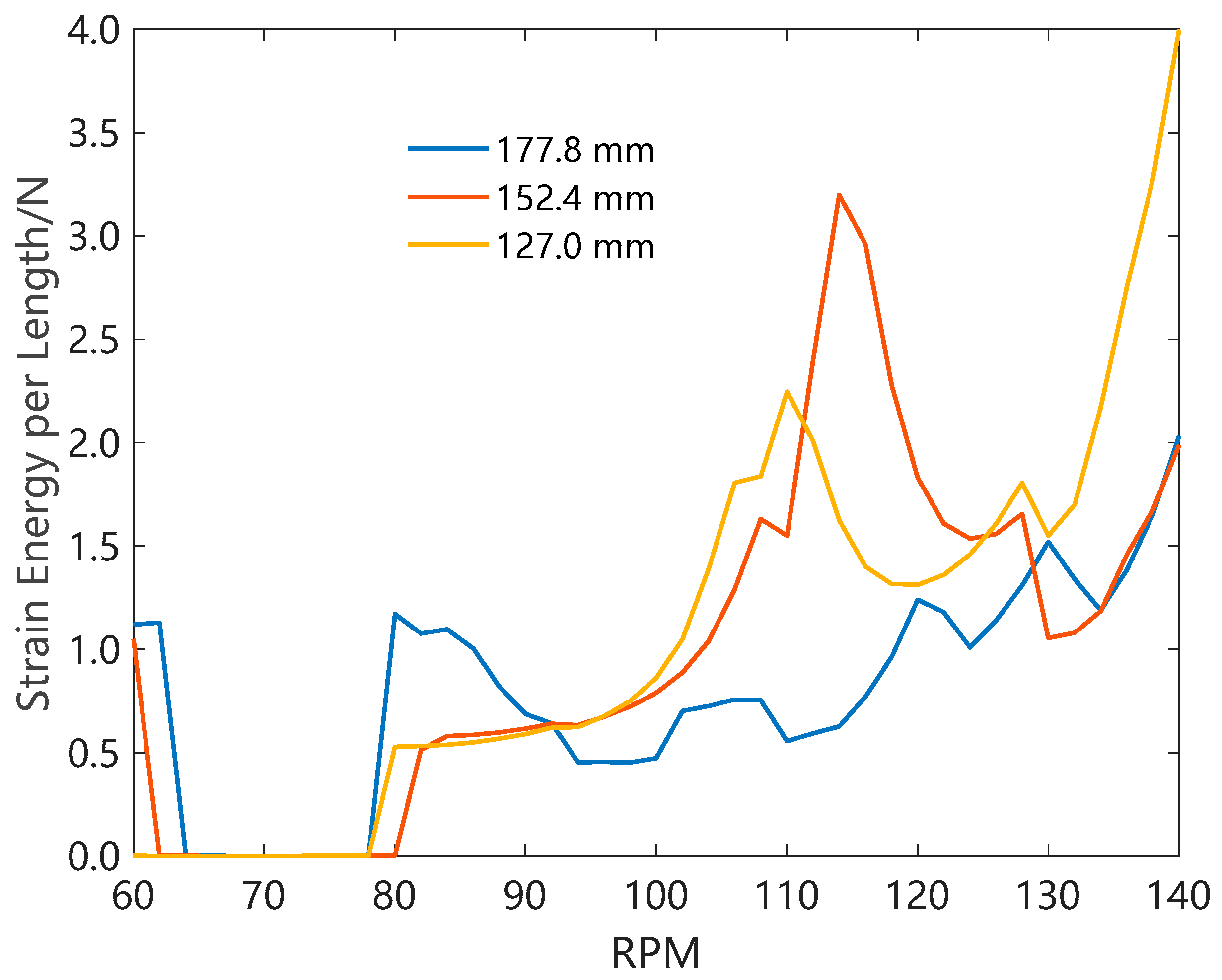 Processes 12 00095 g008