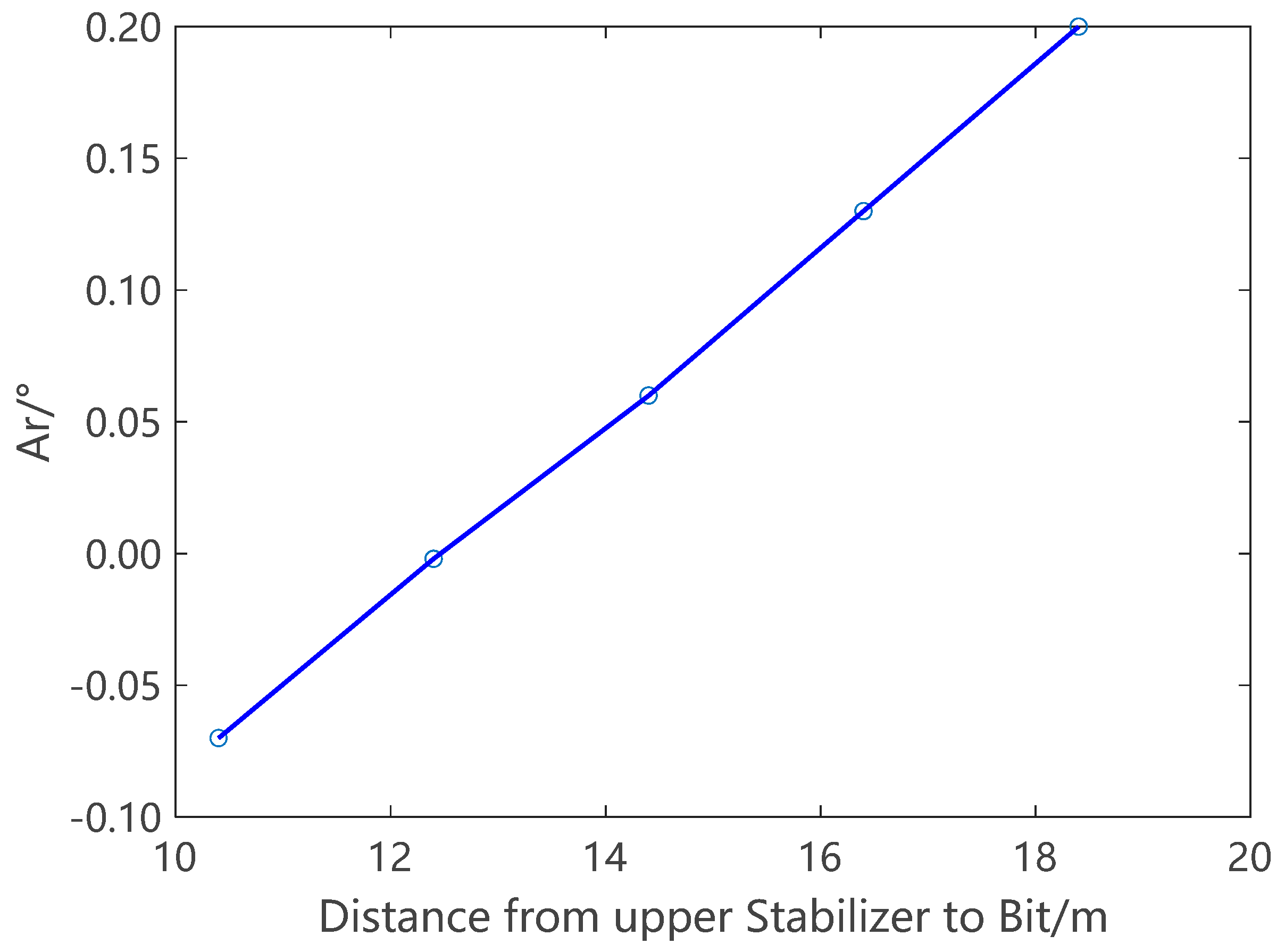 Processes 12 00095 g010