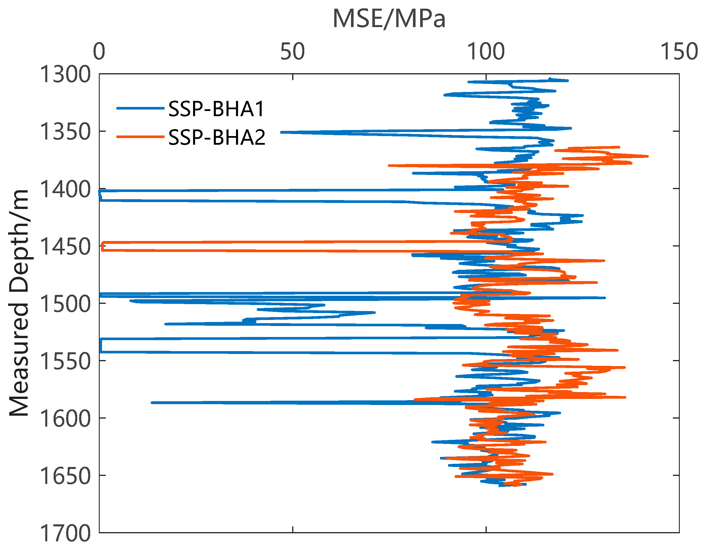 Processes 12 00095 g012