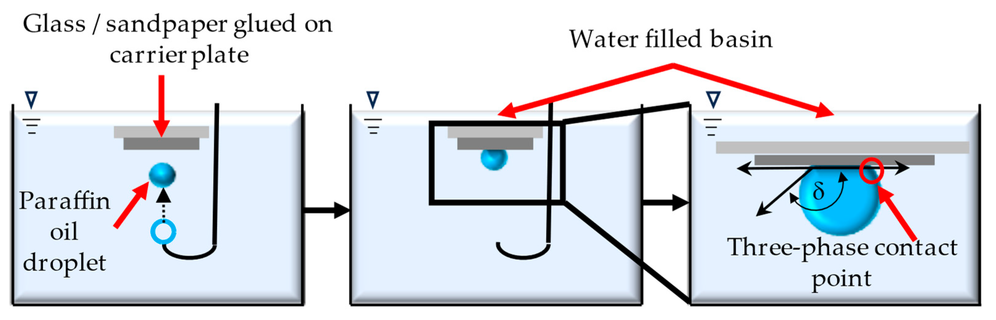 Processes 12 00099 g005