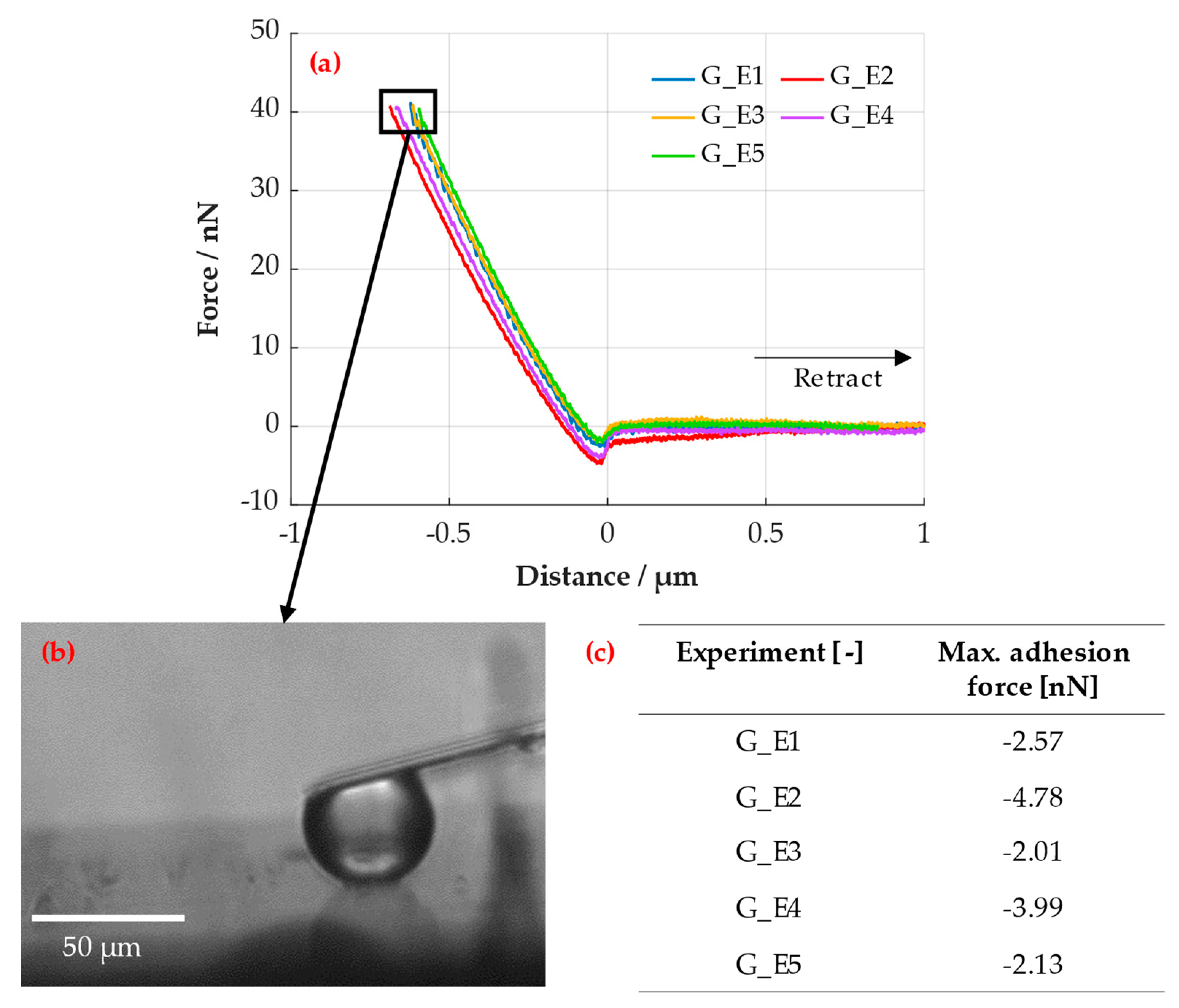 Processes 12 00099 g006
