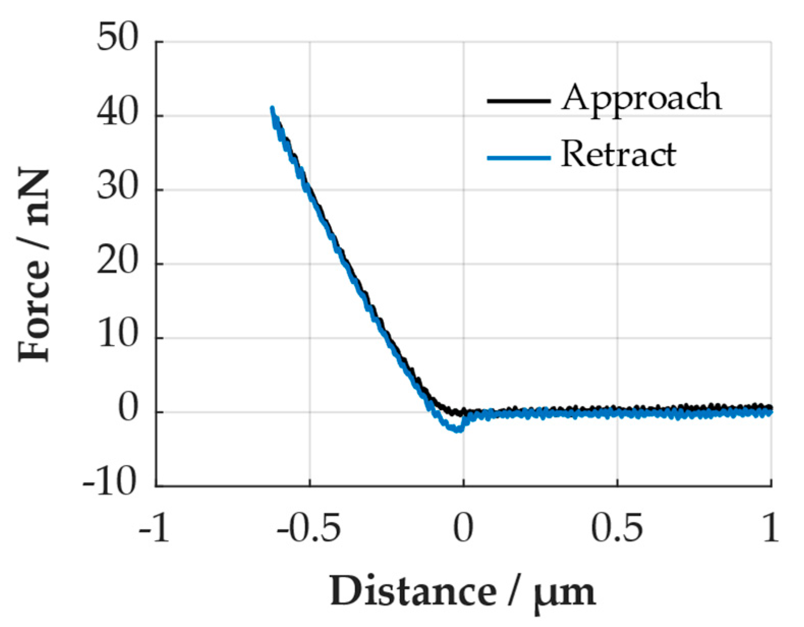 Processes 12 00099 g0a1