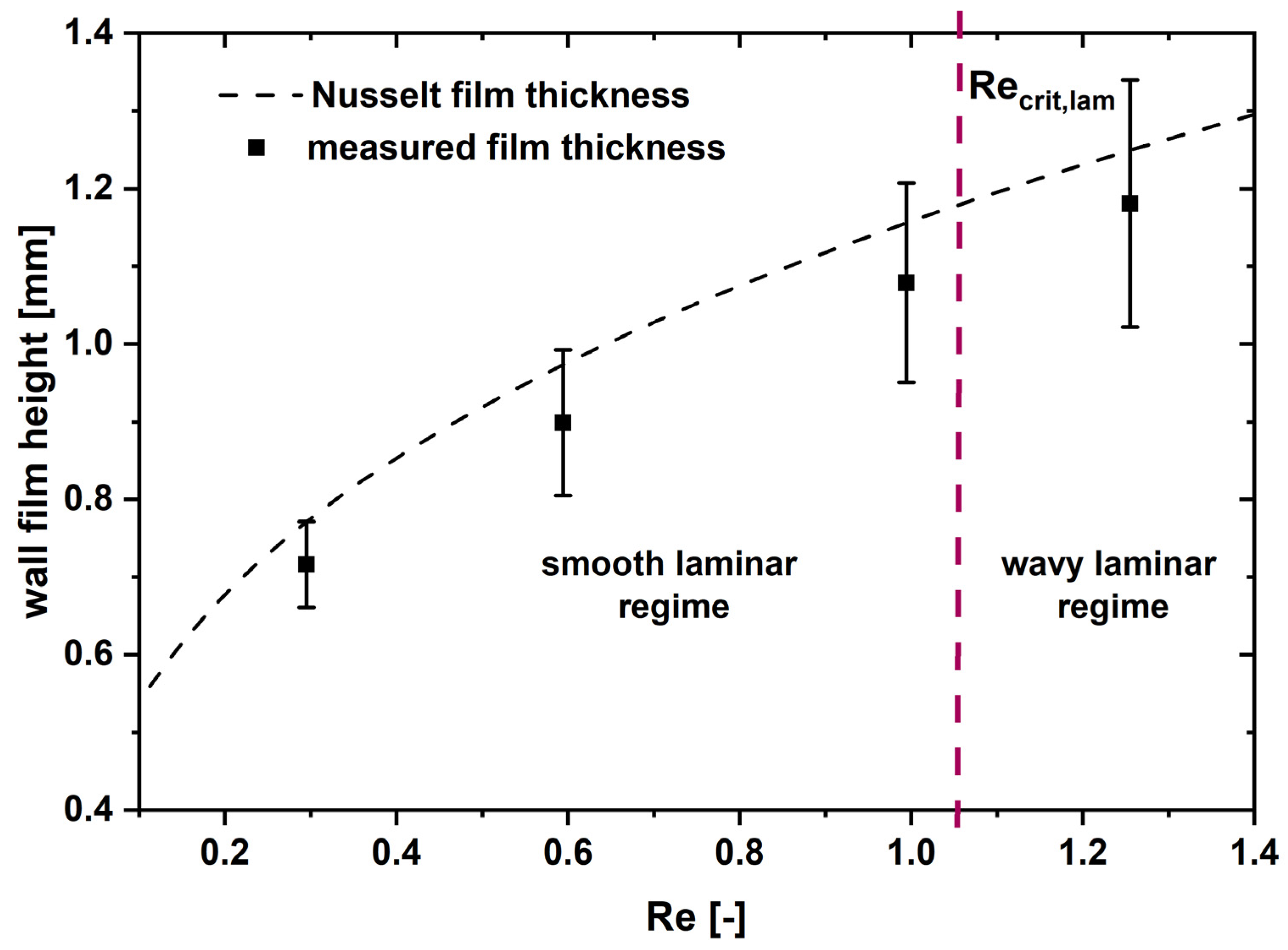 Processes 12 00100 g005