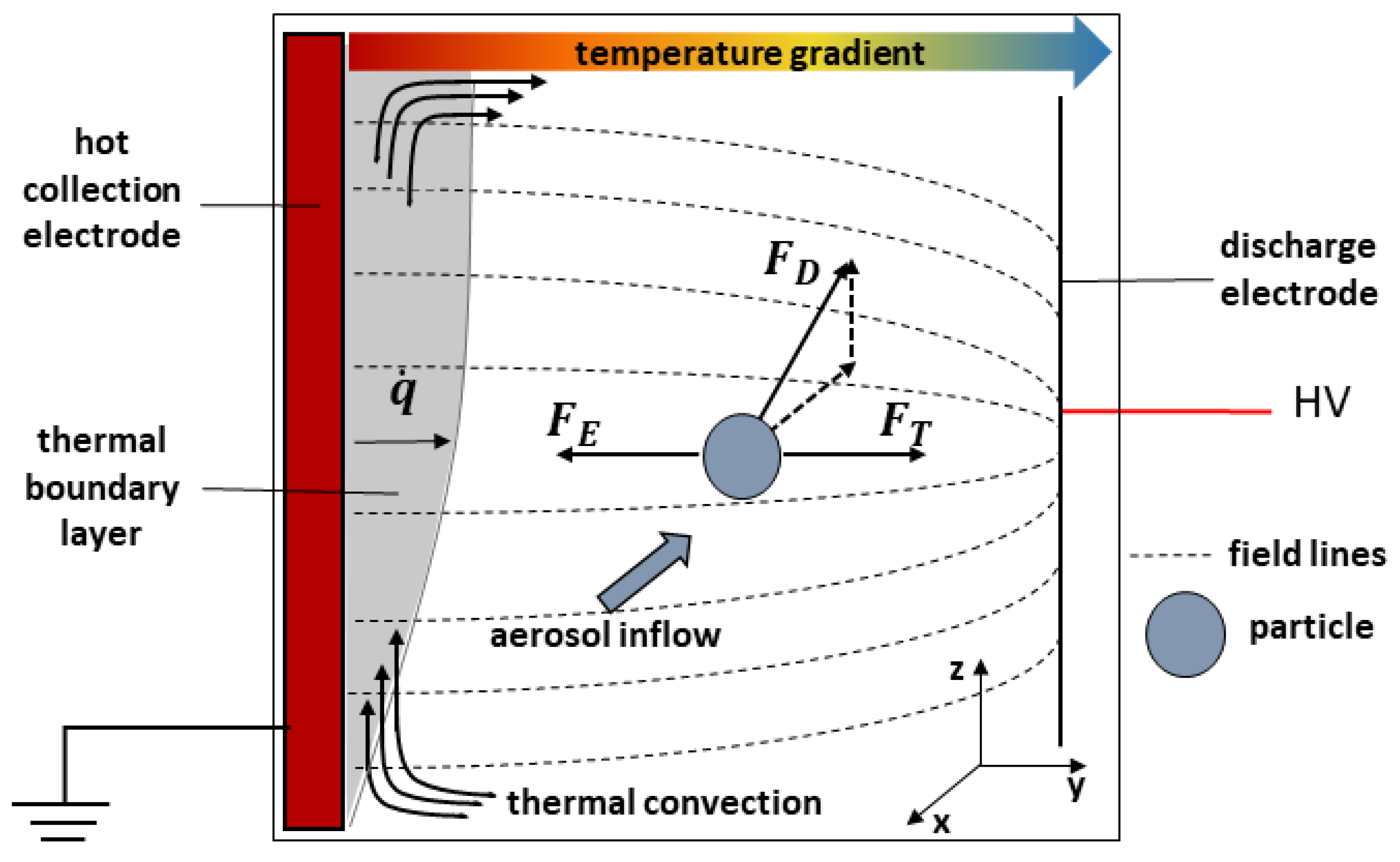Processes 12 00100 g008