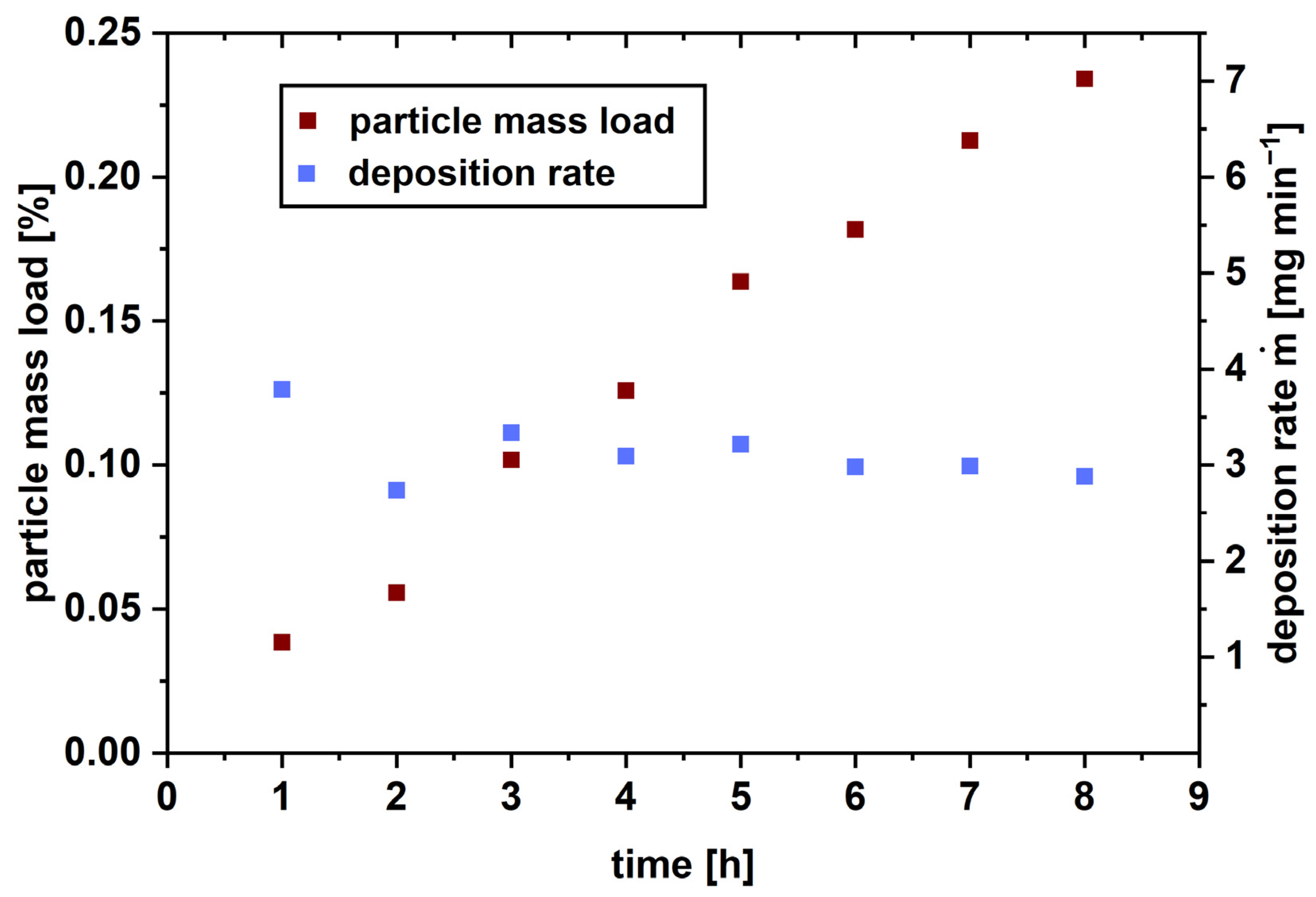 Processes 12 00100 g011