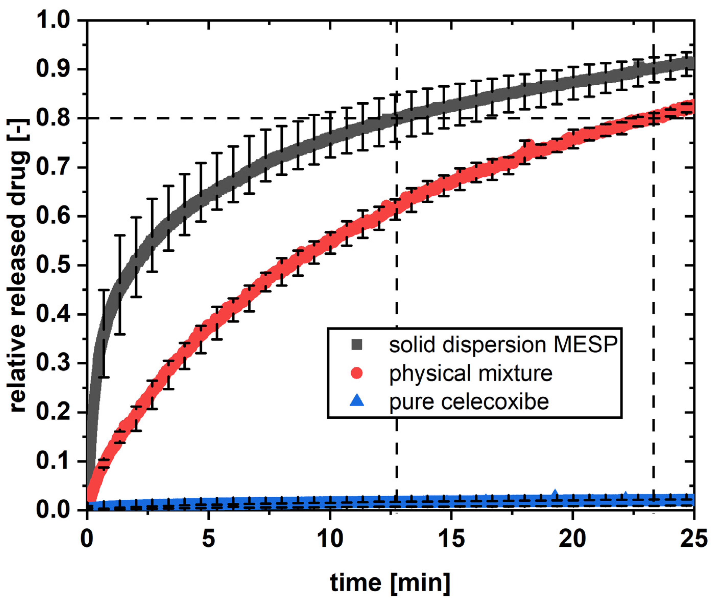 Processes 12 00100 g012