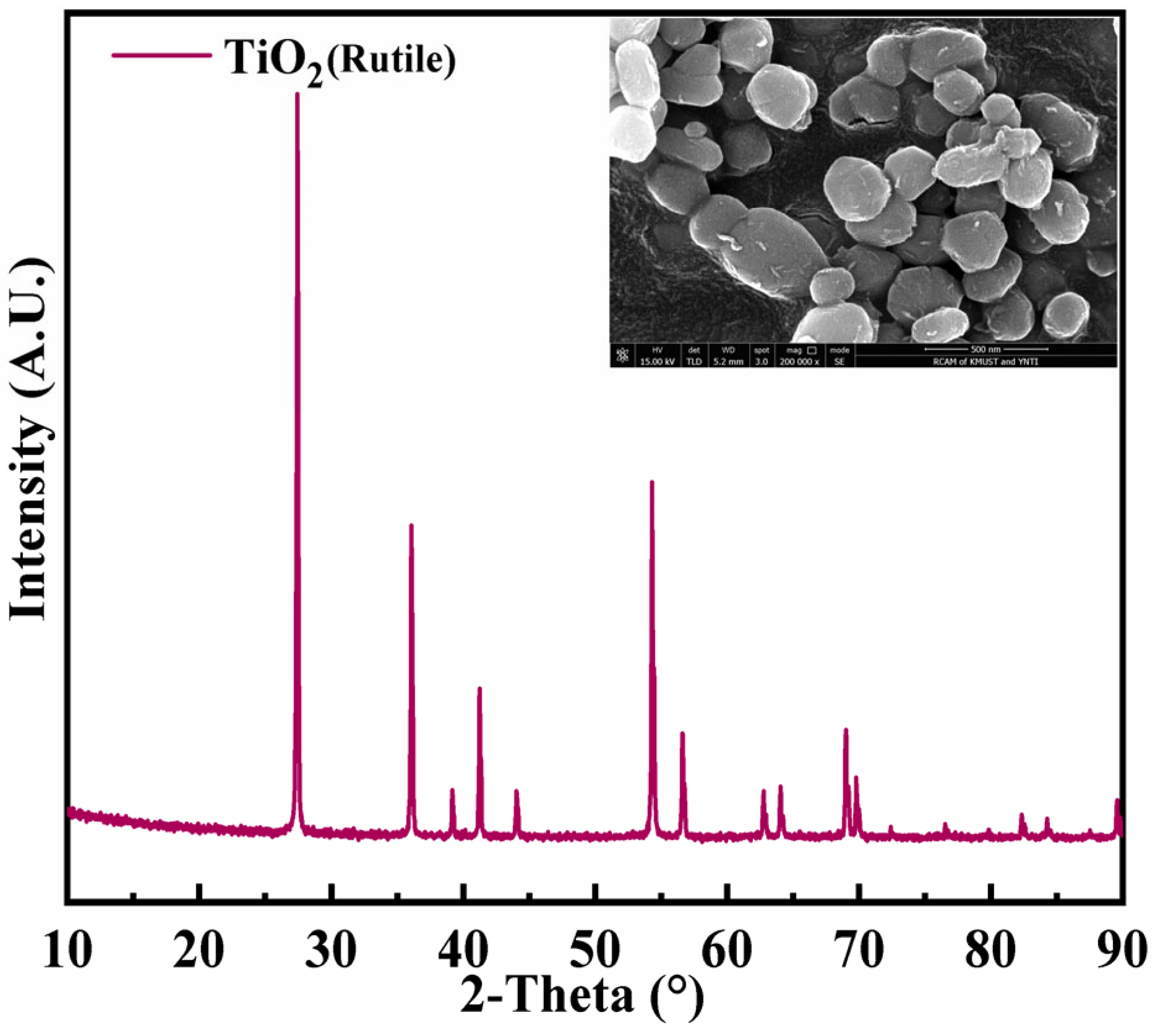 Processes 12 00102 g001
