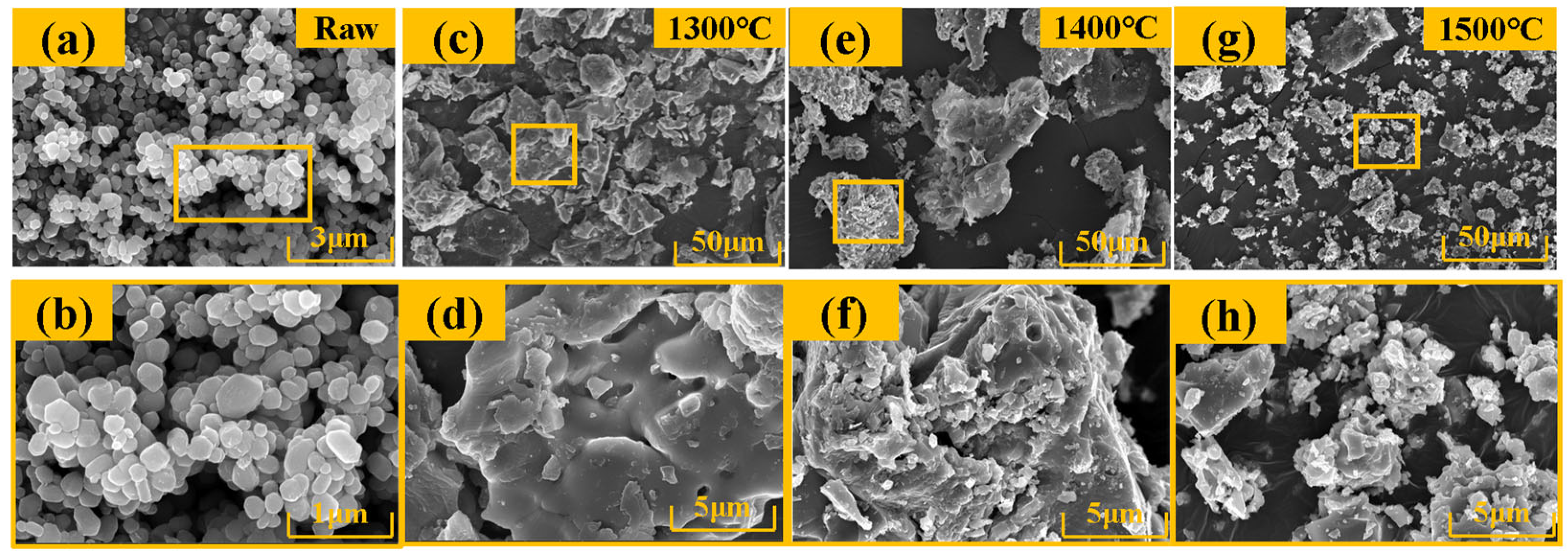 Processes 12 00102 g008