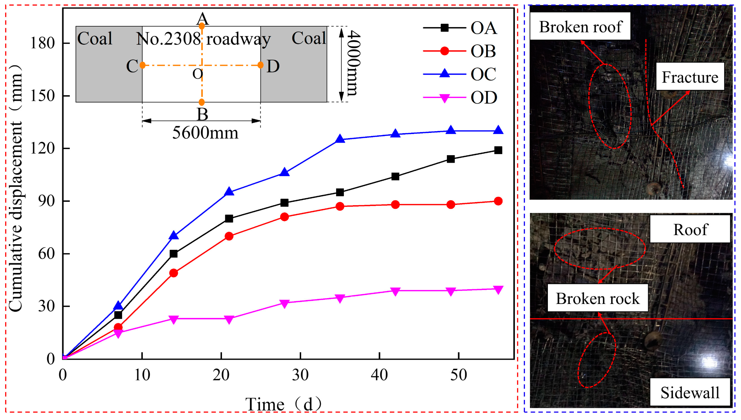 Processes 12 00113 g004
