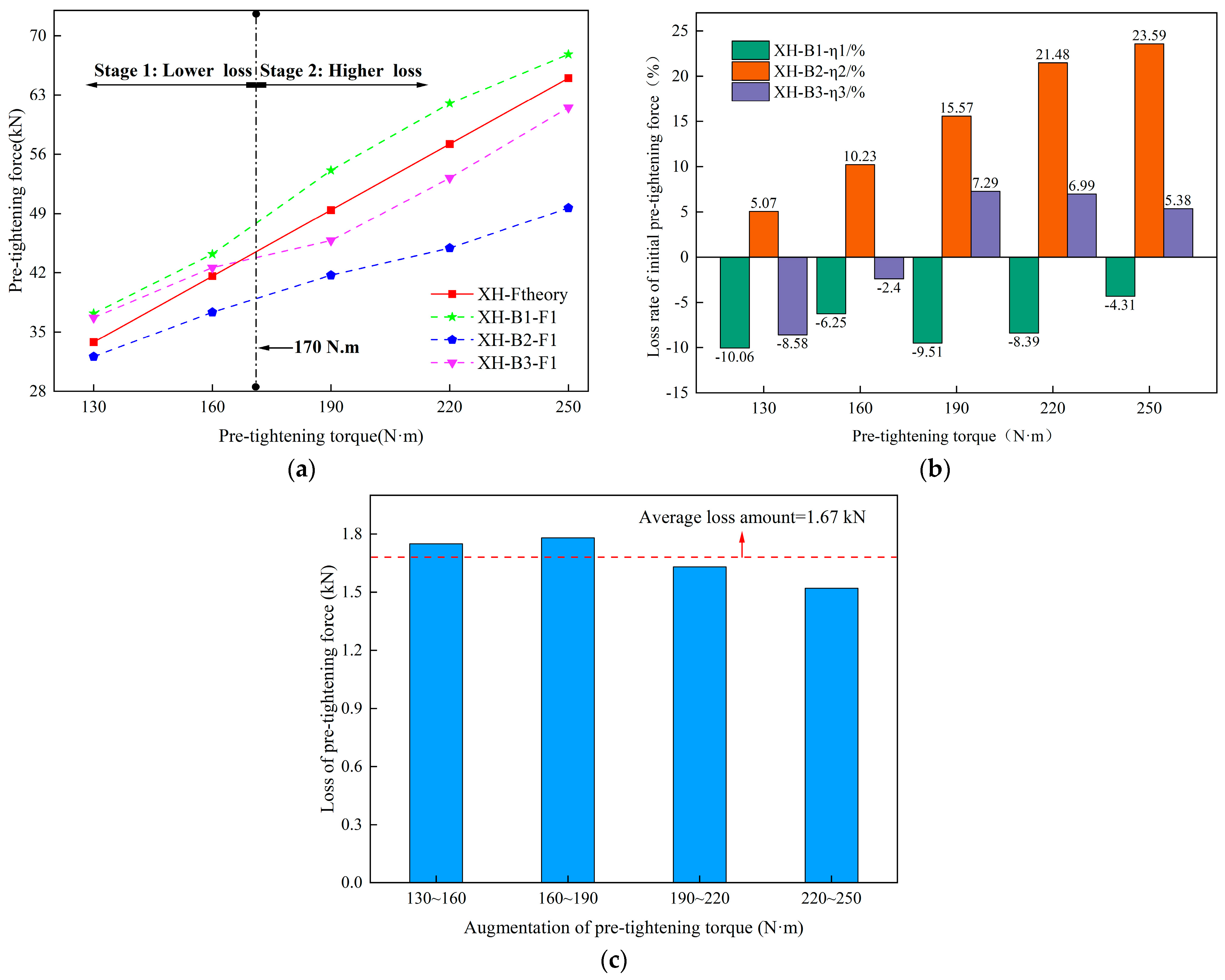 Processes 12 00113 g008