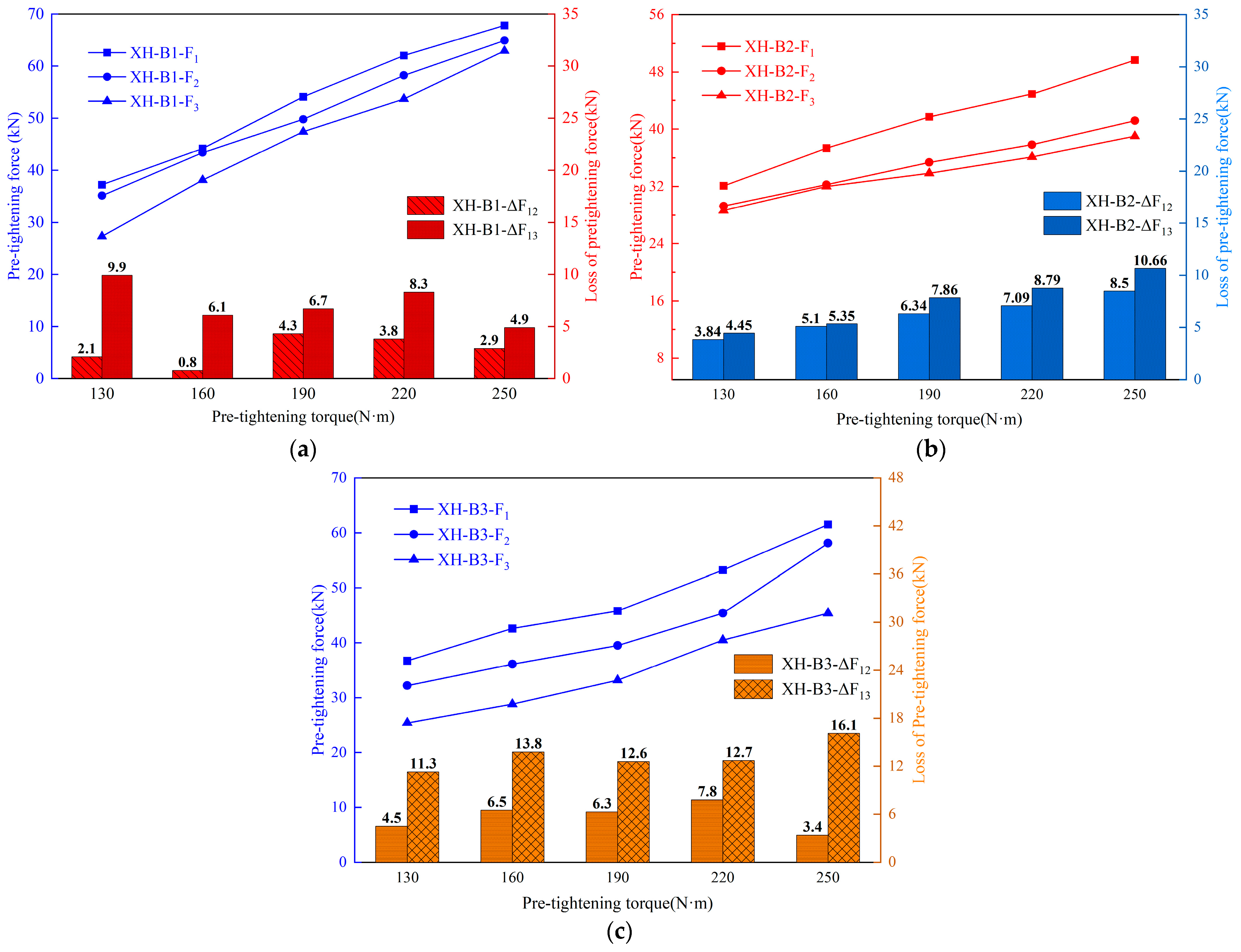 Processes 12 00113 g009