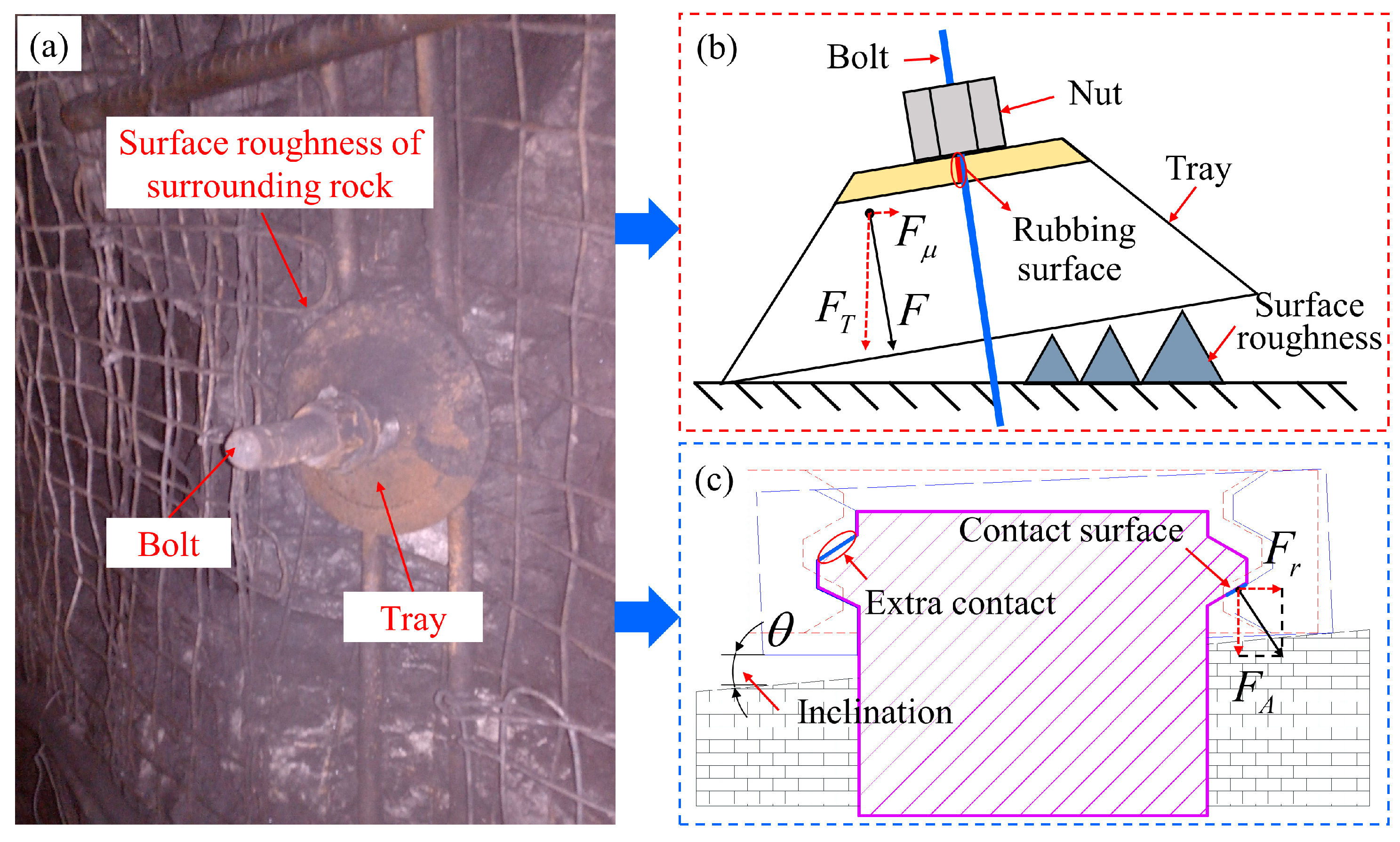 Processes 12 00113 g010