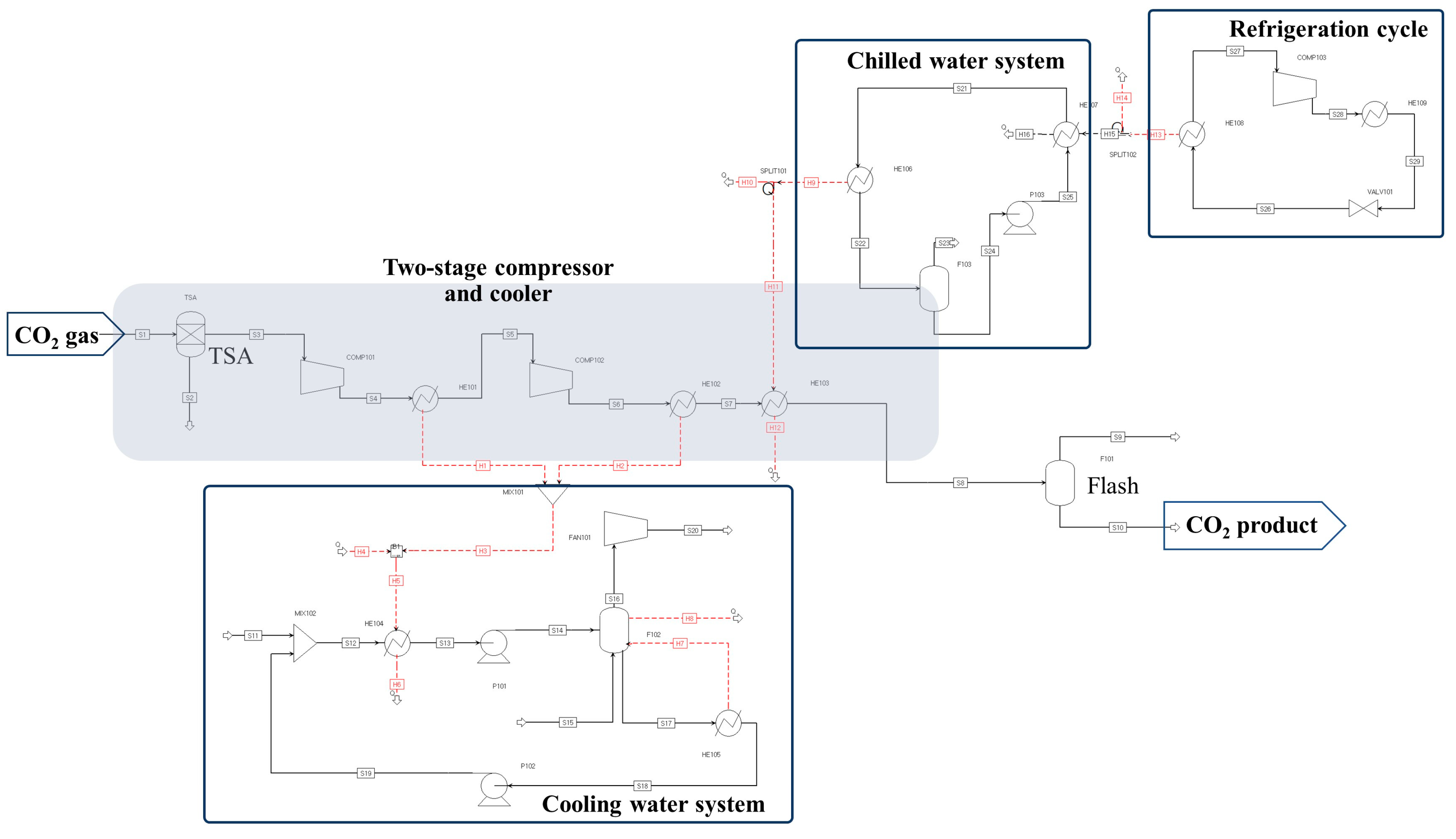 Processes 12 00115 g002