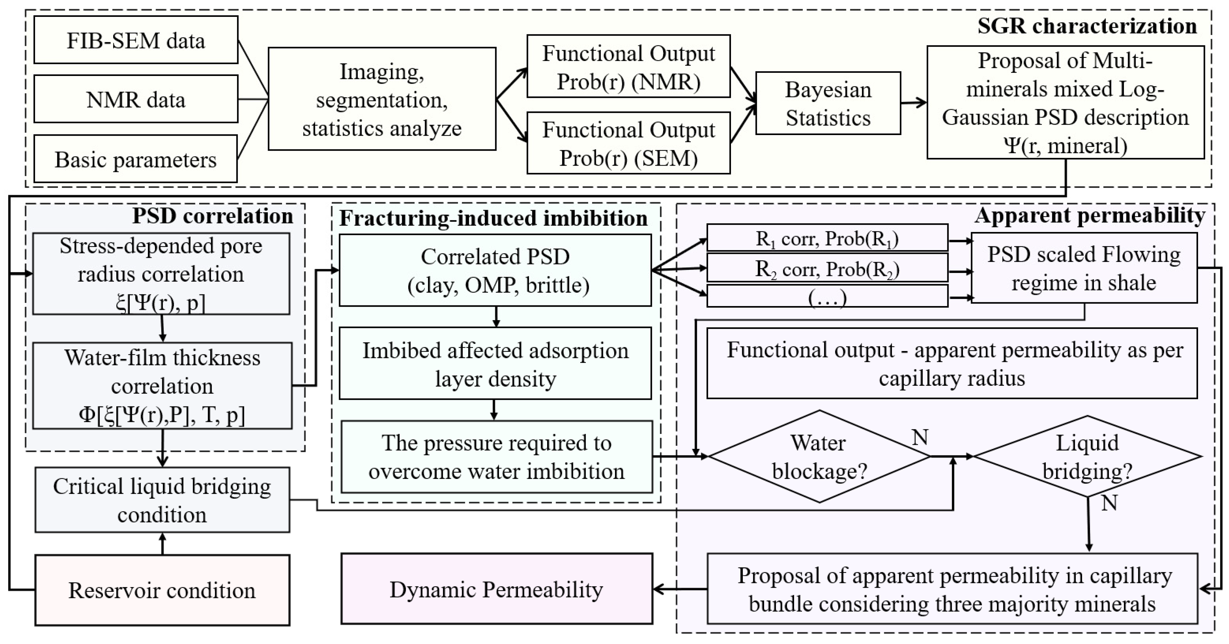 Processes 12 00117 g003