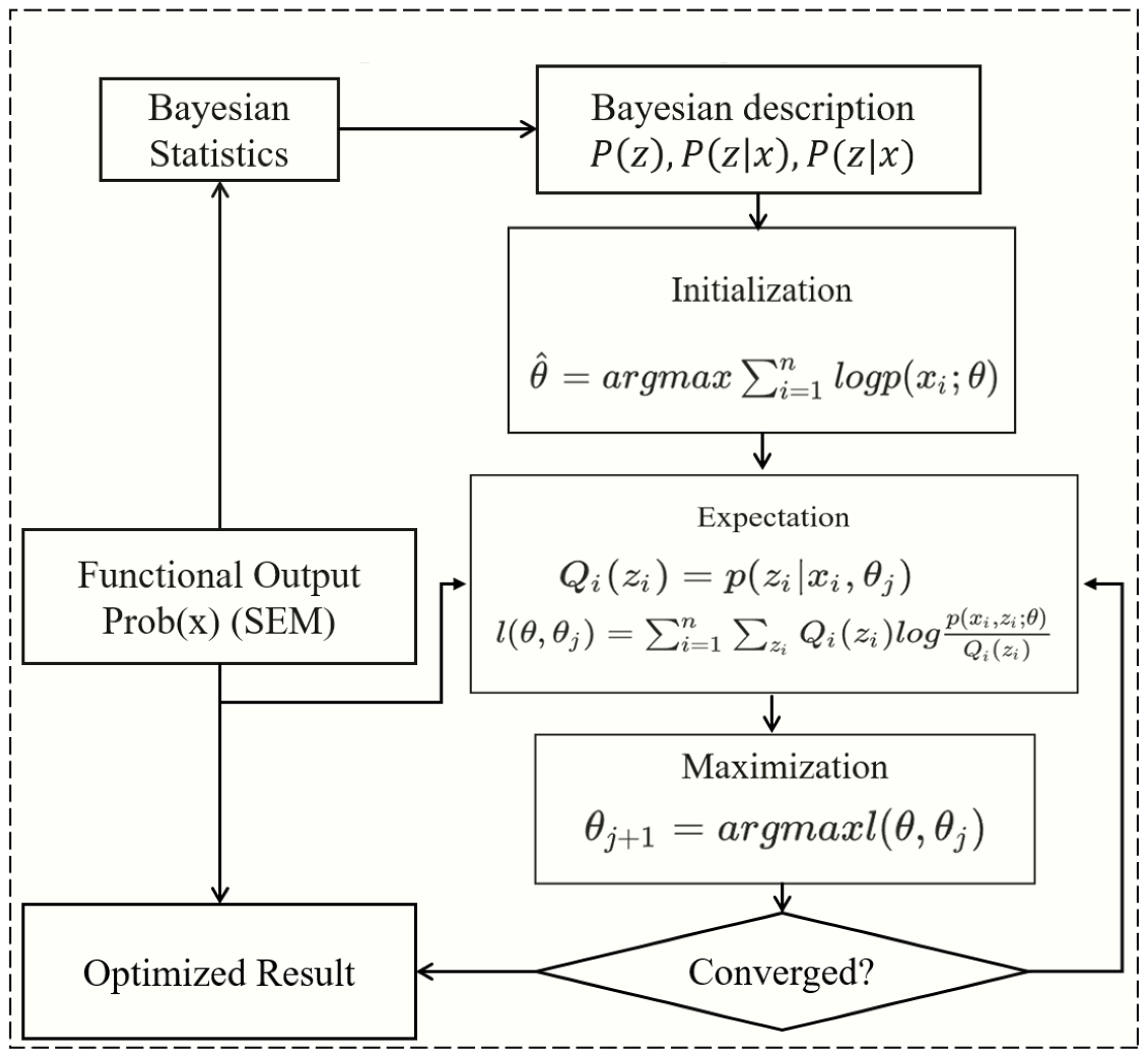 Processes | Free Full-Text | A Dynamic Permeability Model in Shale 