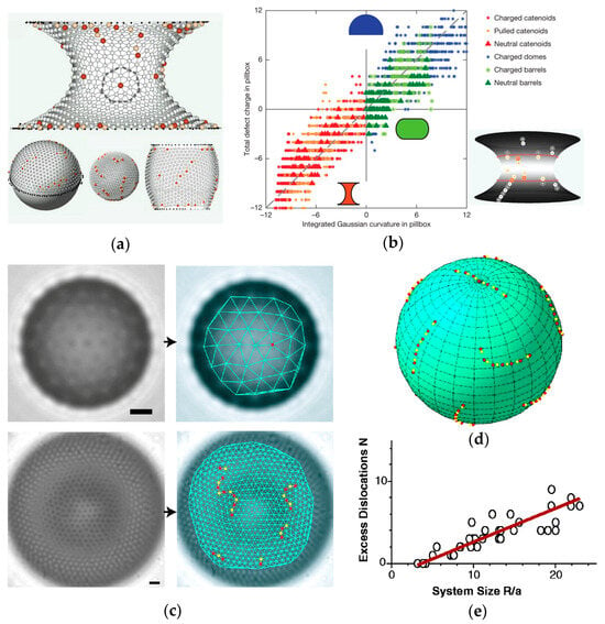 Interplay between spherical confinement and particle shape on the self-assembly  of rounded cubes