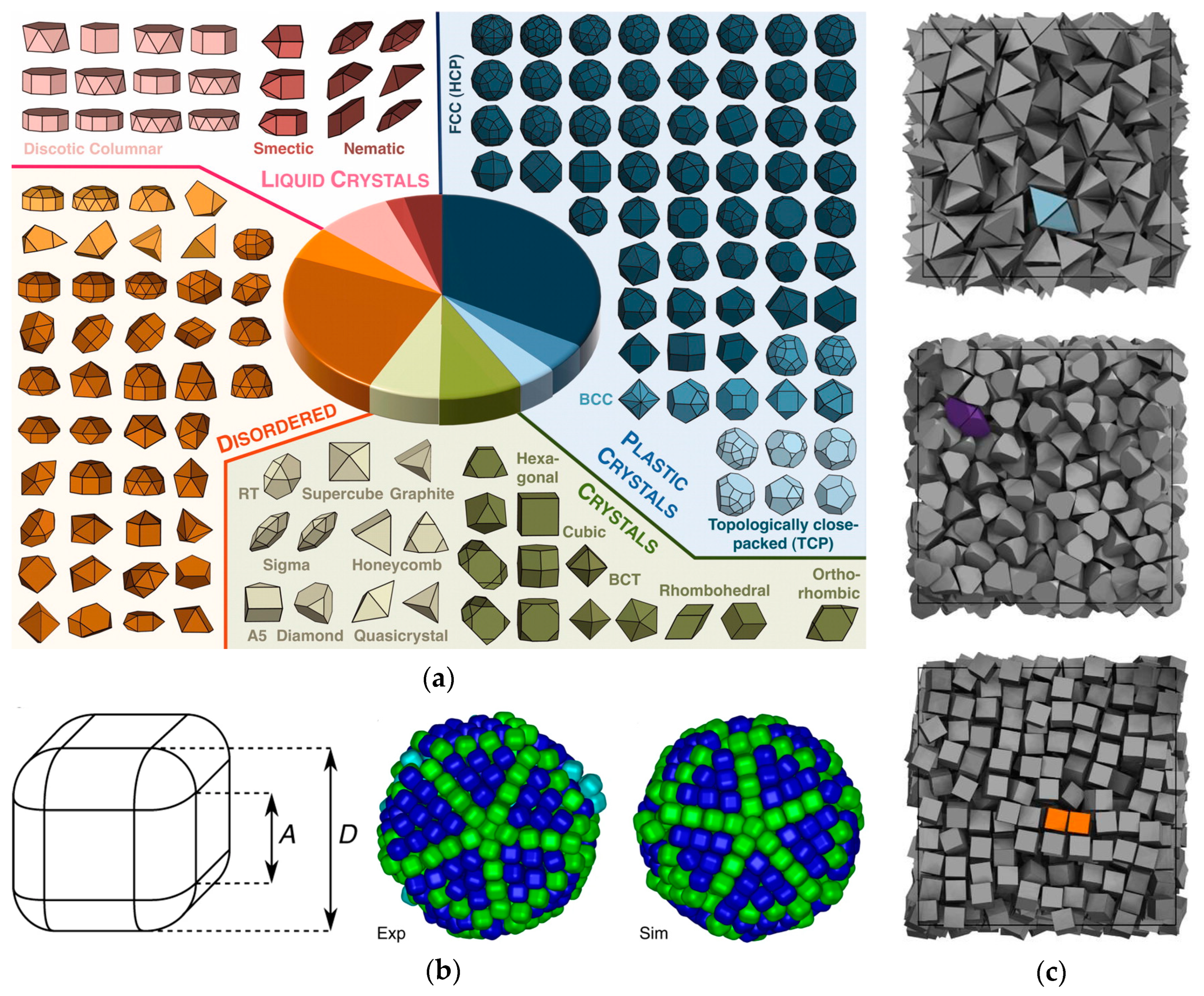 Processes 12 00119 g007
