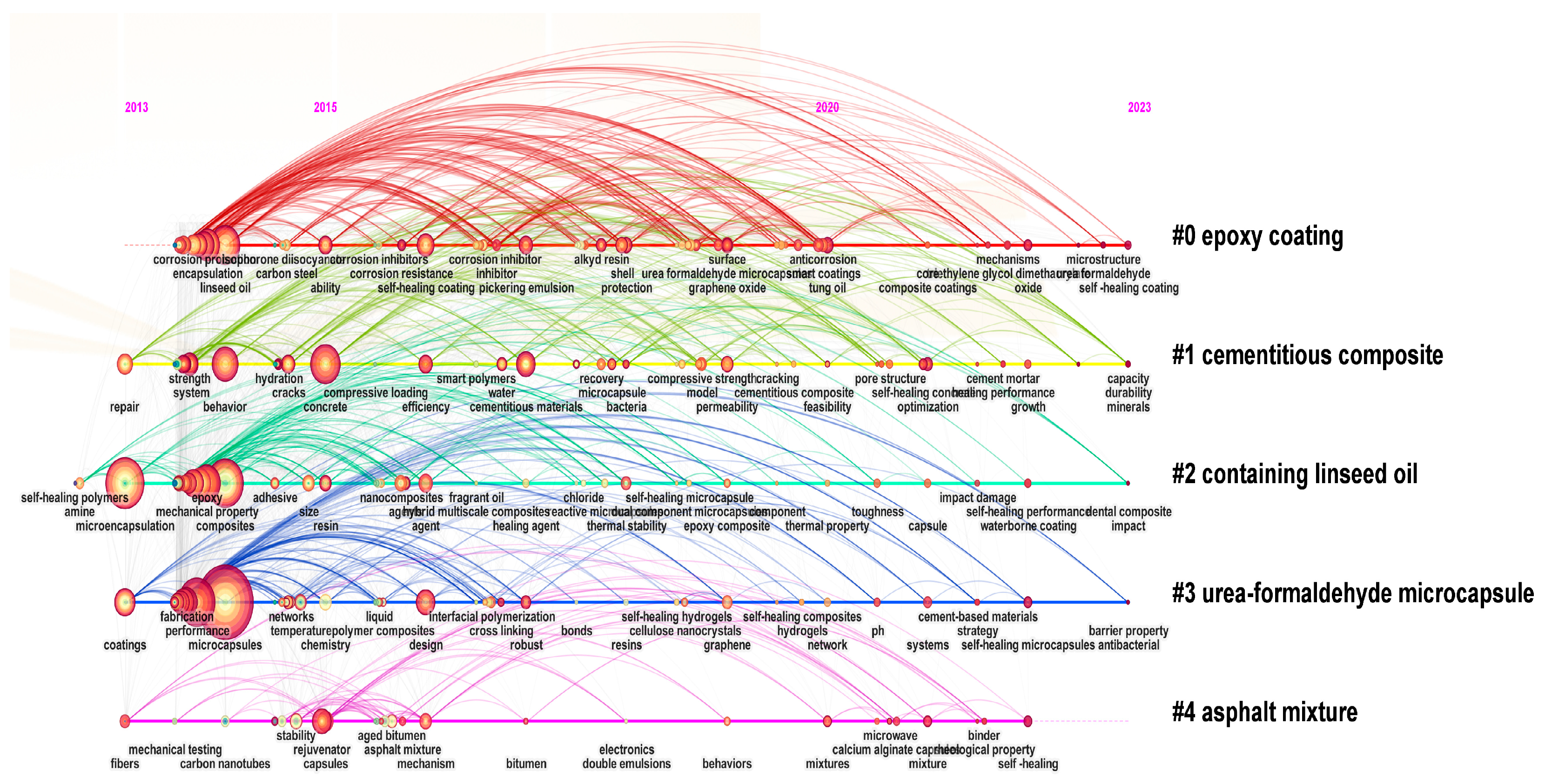 Processes 12 00128 g005