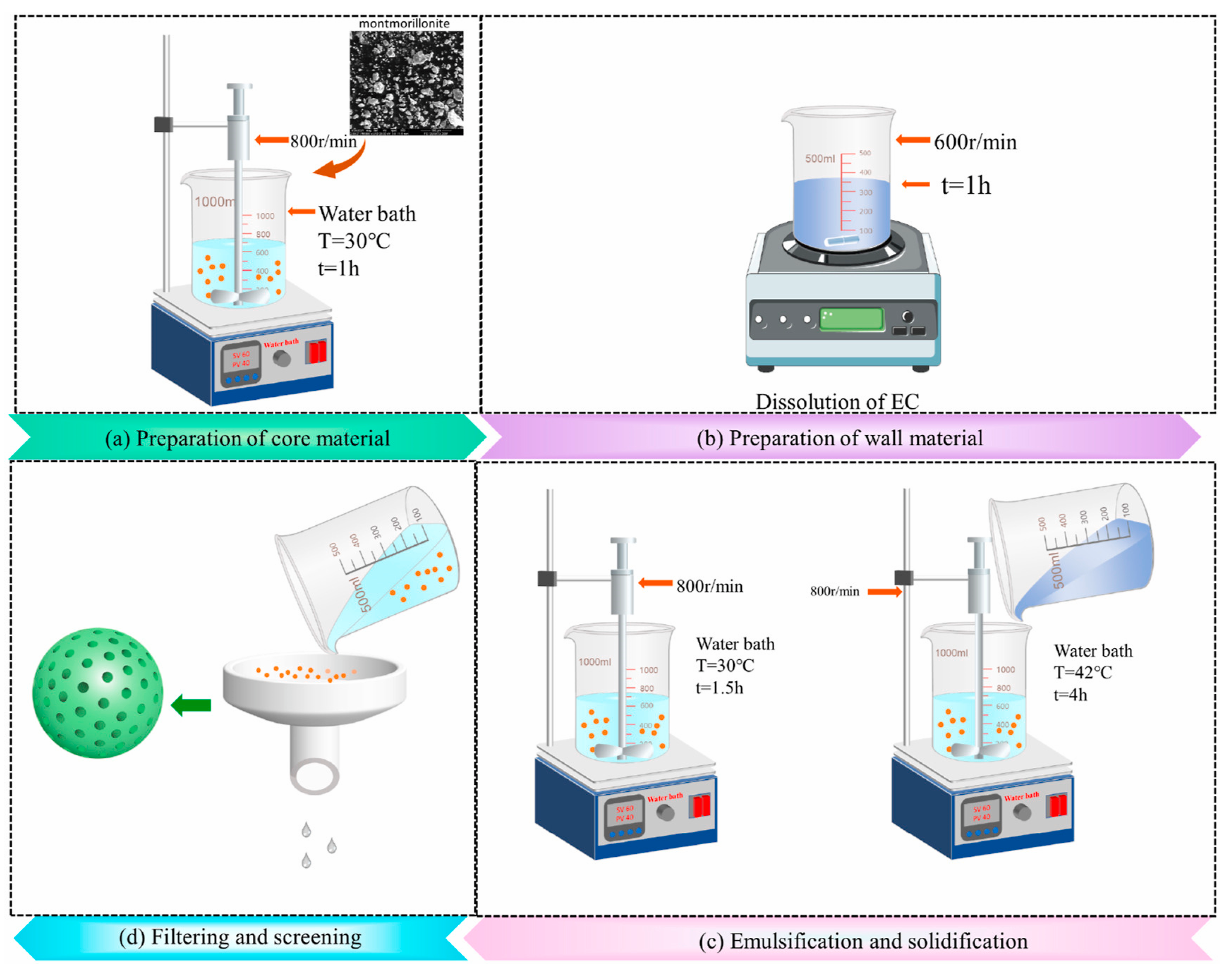 Processes 12 00128 g009
