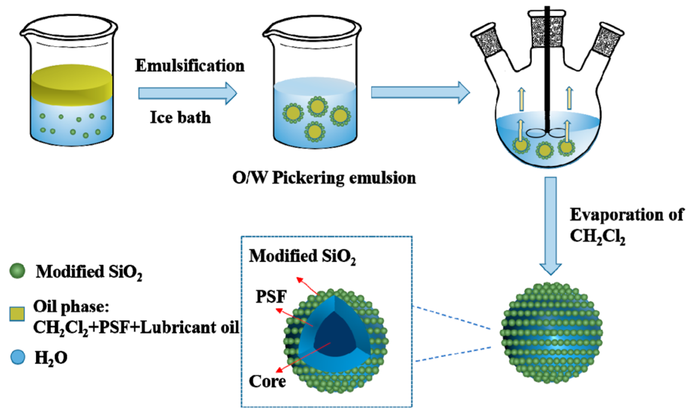 Processes 12 00128 g010