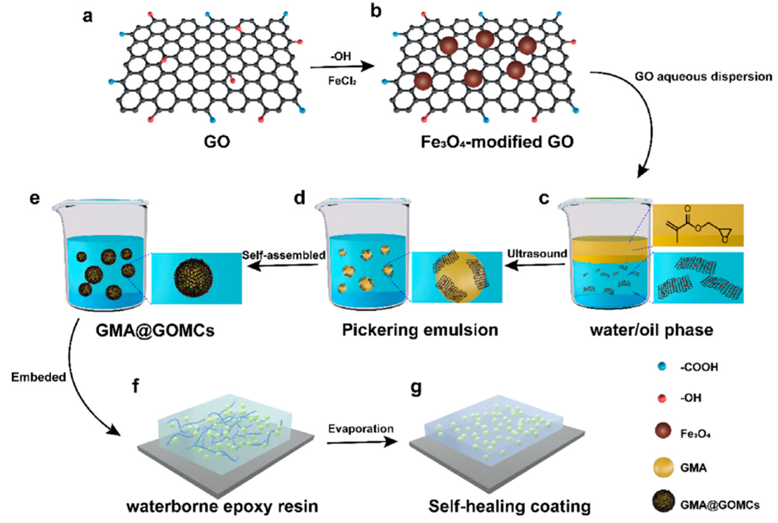 Processes 12 00128 g015