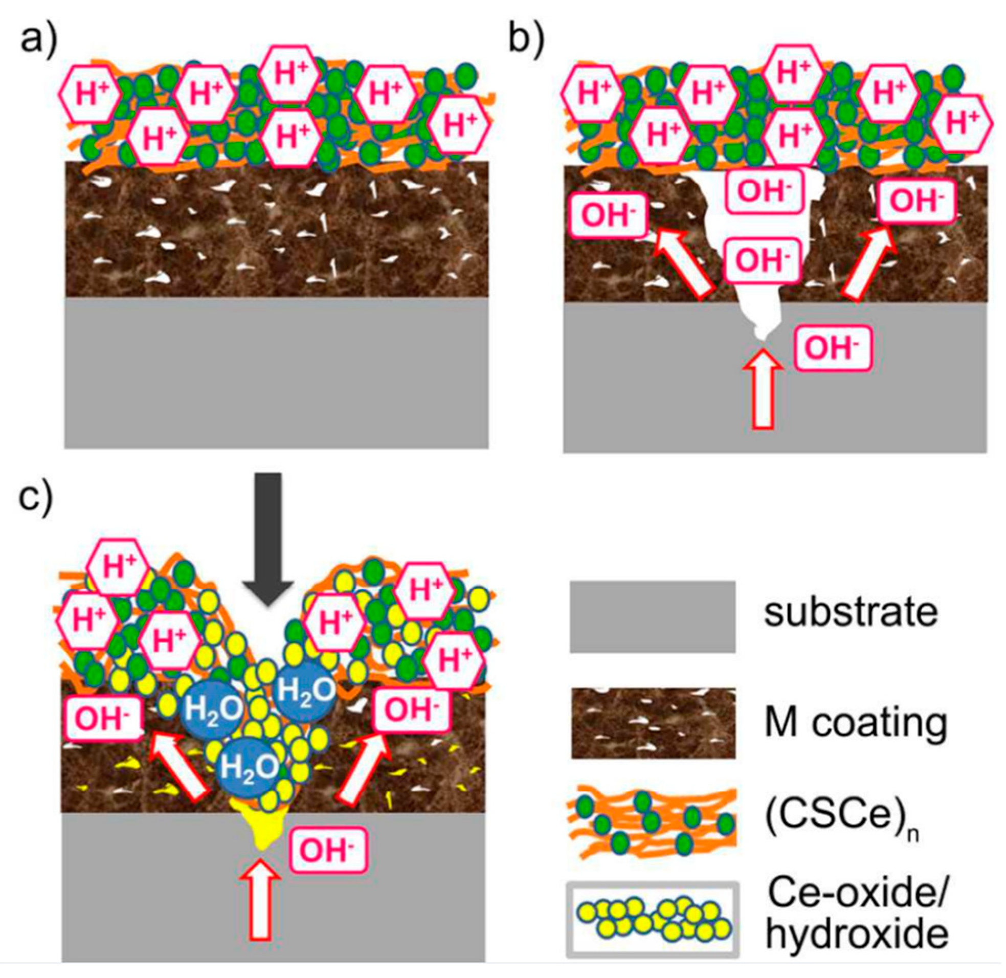 Processes 12 00128 g022