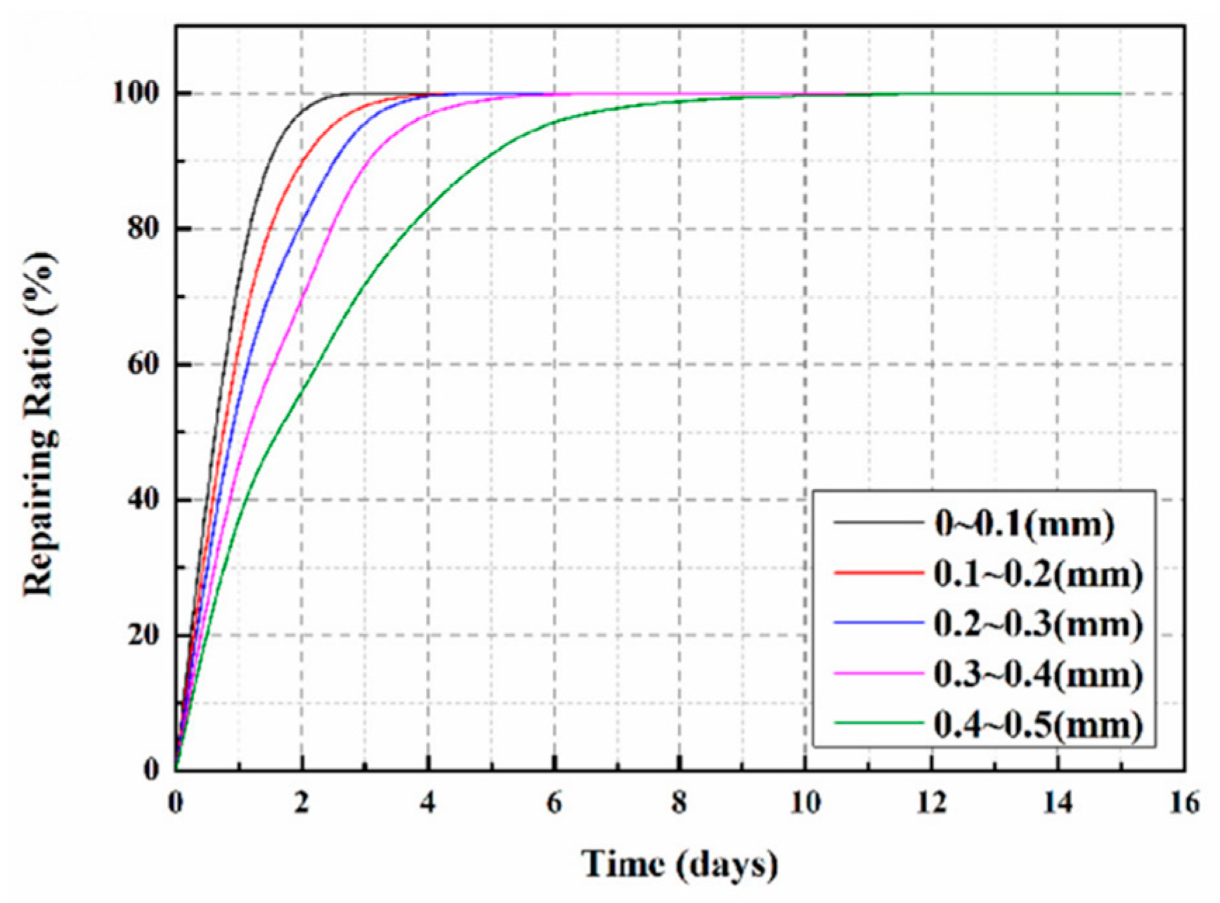 Processes 12 00128 g025
