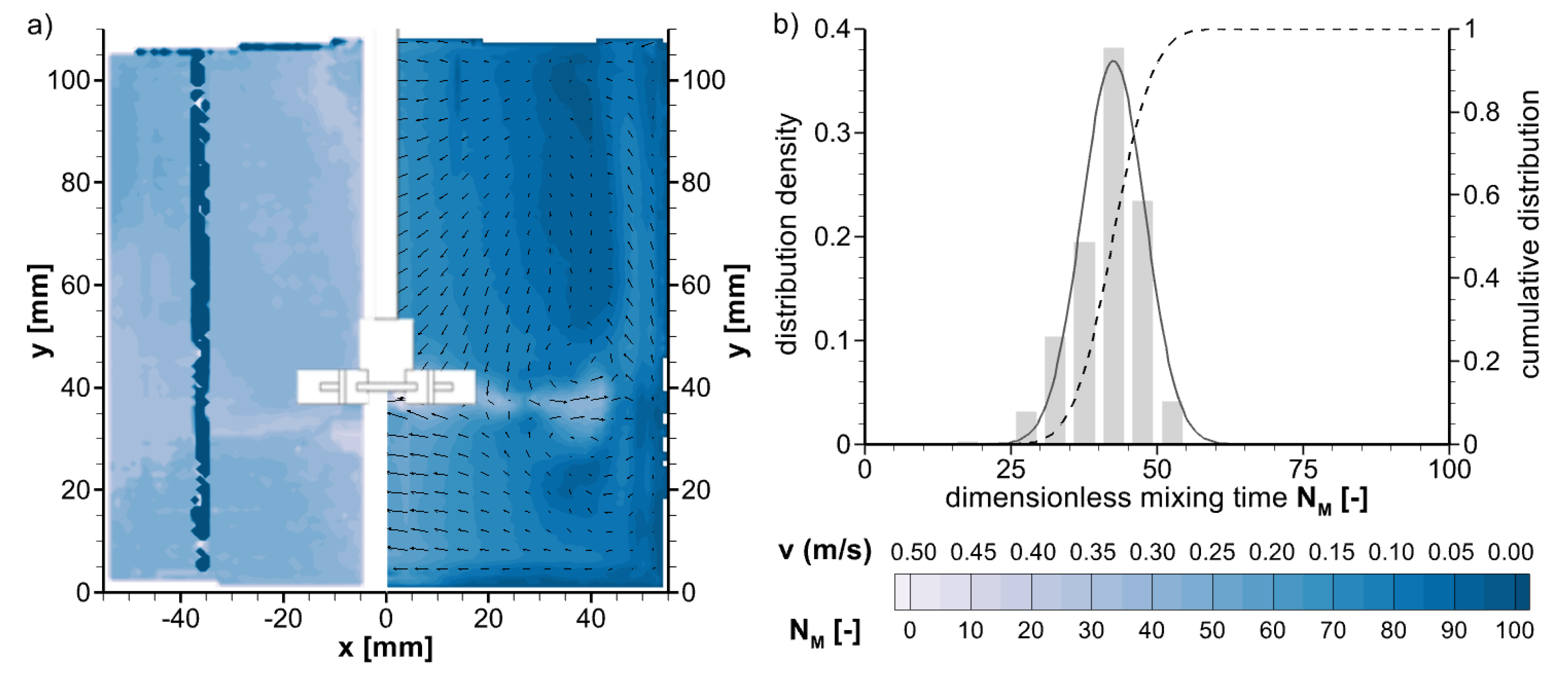 Processes 12 00132 g005 Processes 12 00132 g005