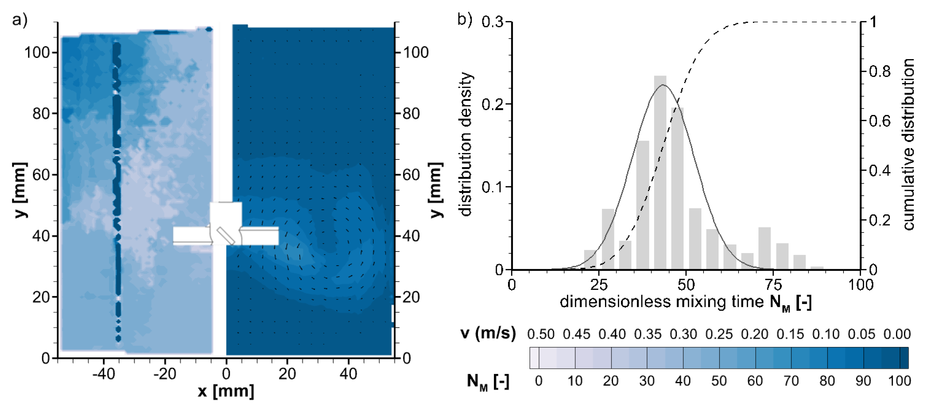 Processes 12 00132 g006 Processes 12 00132 g006