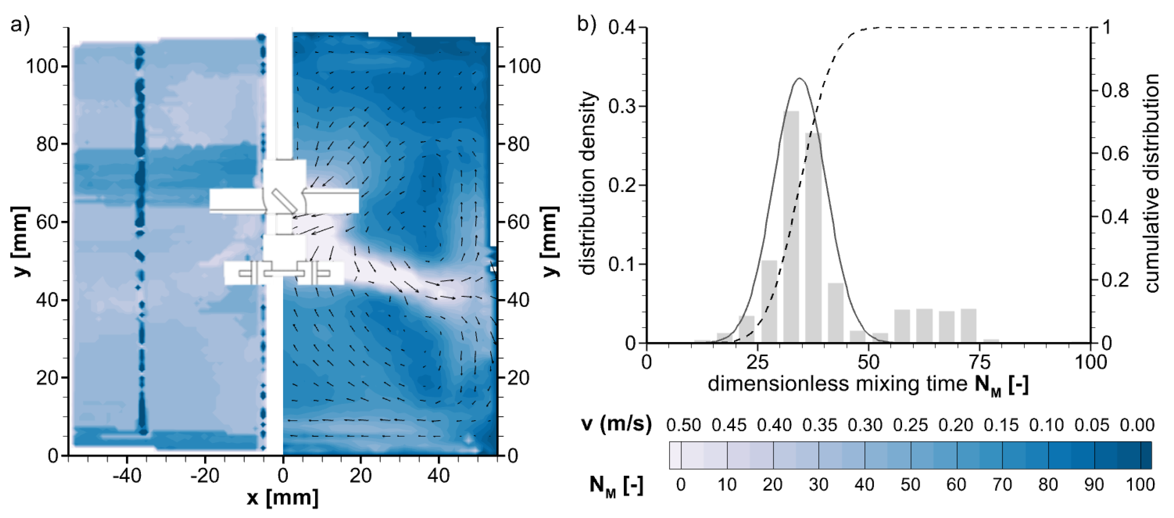Processes 12 00132 g015 Processes 12 00132 g015