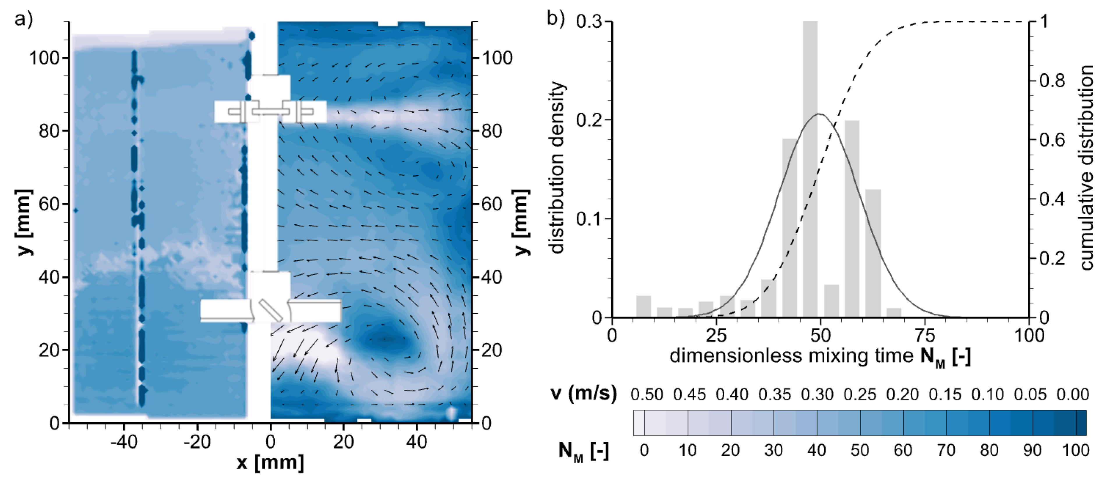 Processes 12 00132 g016 Processes 12 00132 g016