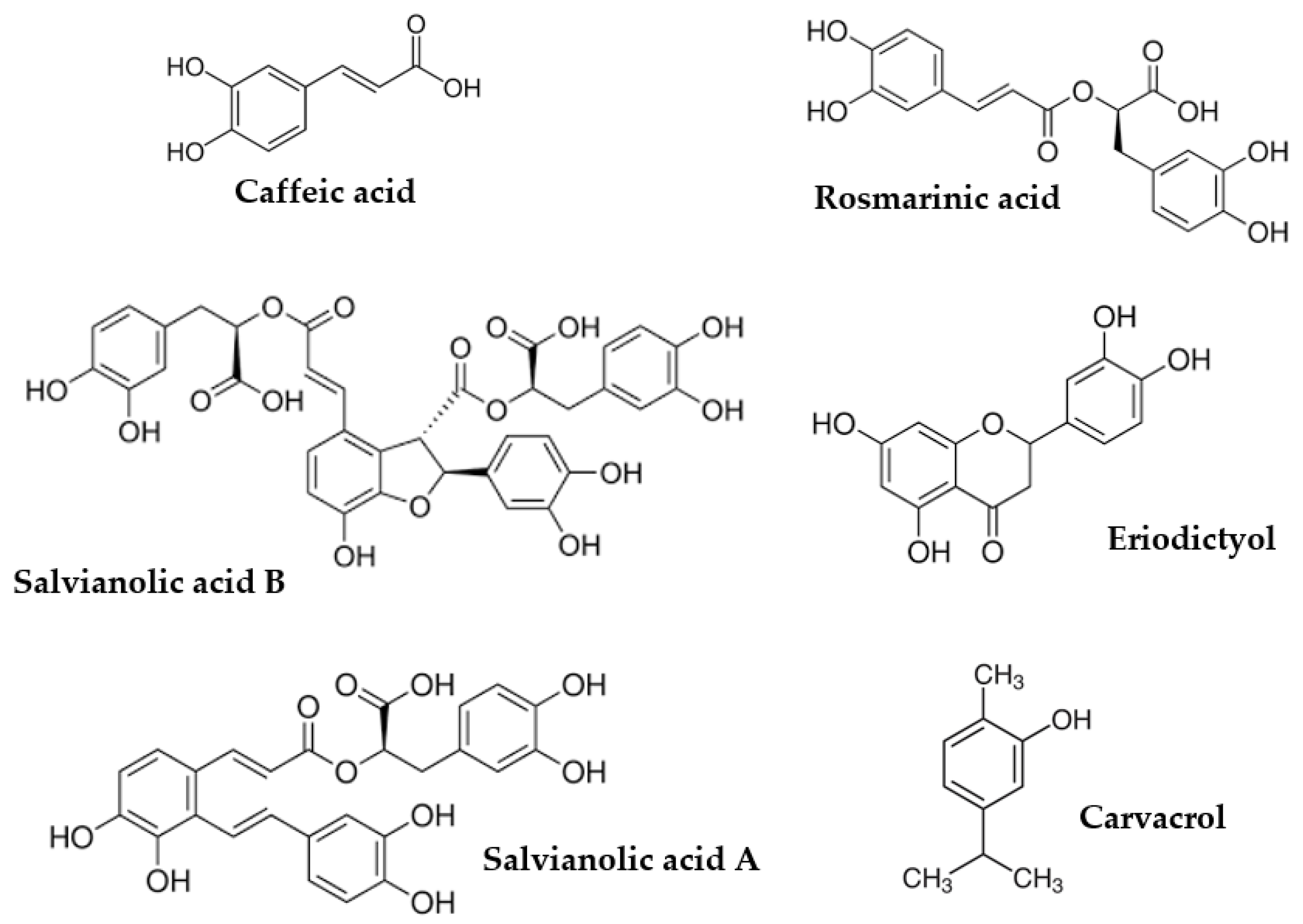 Processes 12 00140 g001a