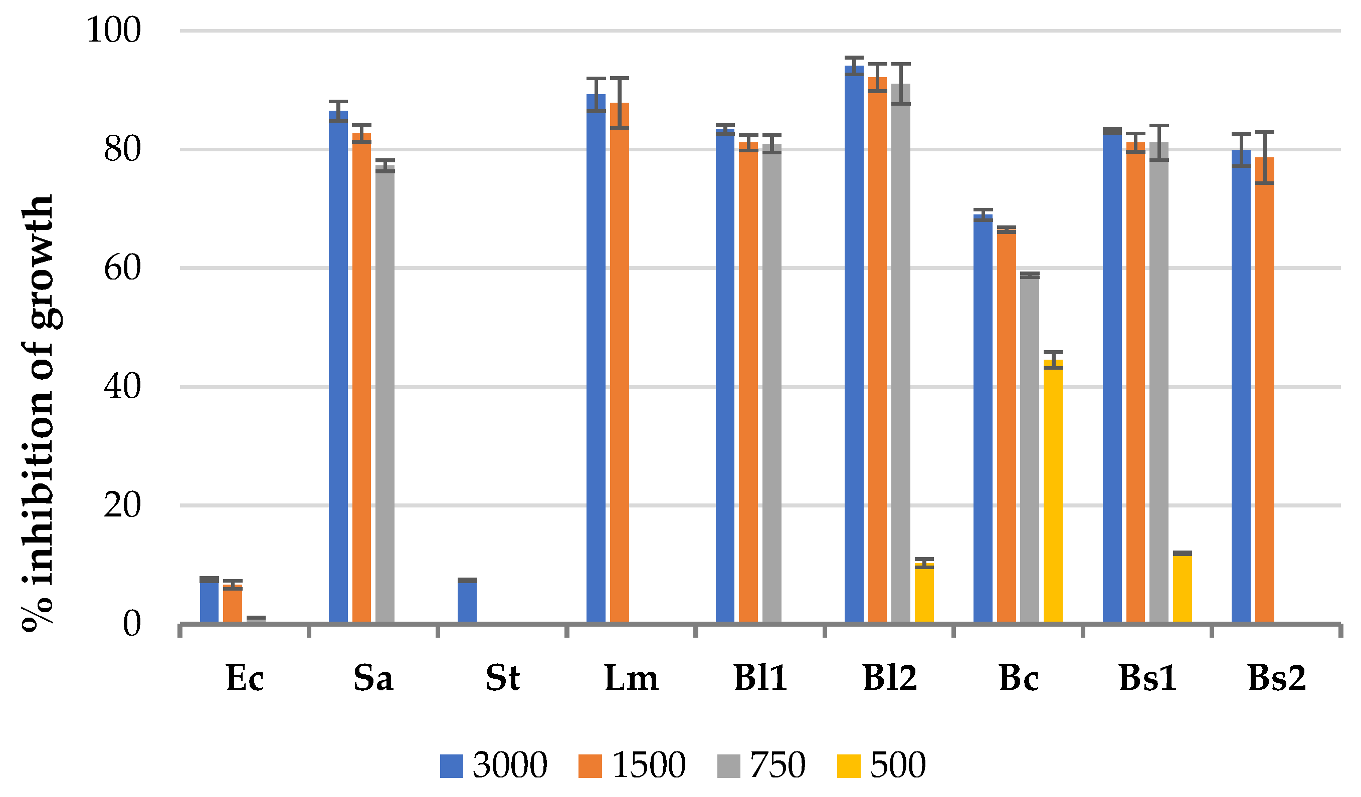 Processes 12 00140 g003