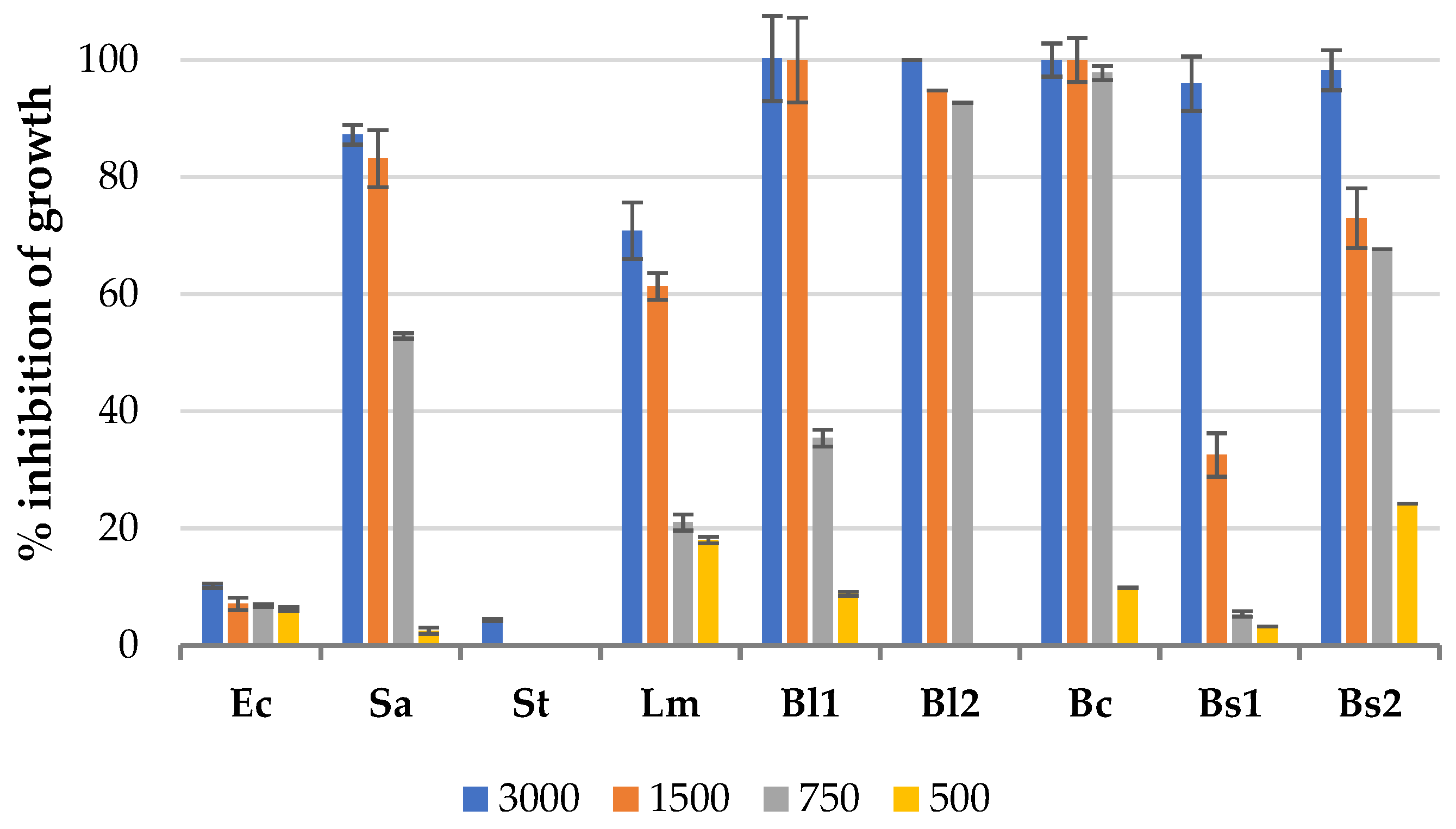 Processes 12 00140 g004