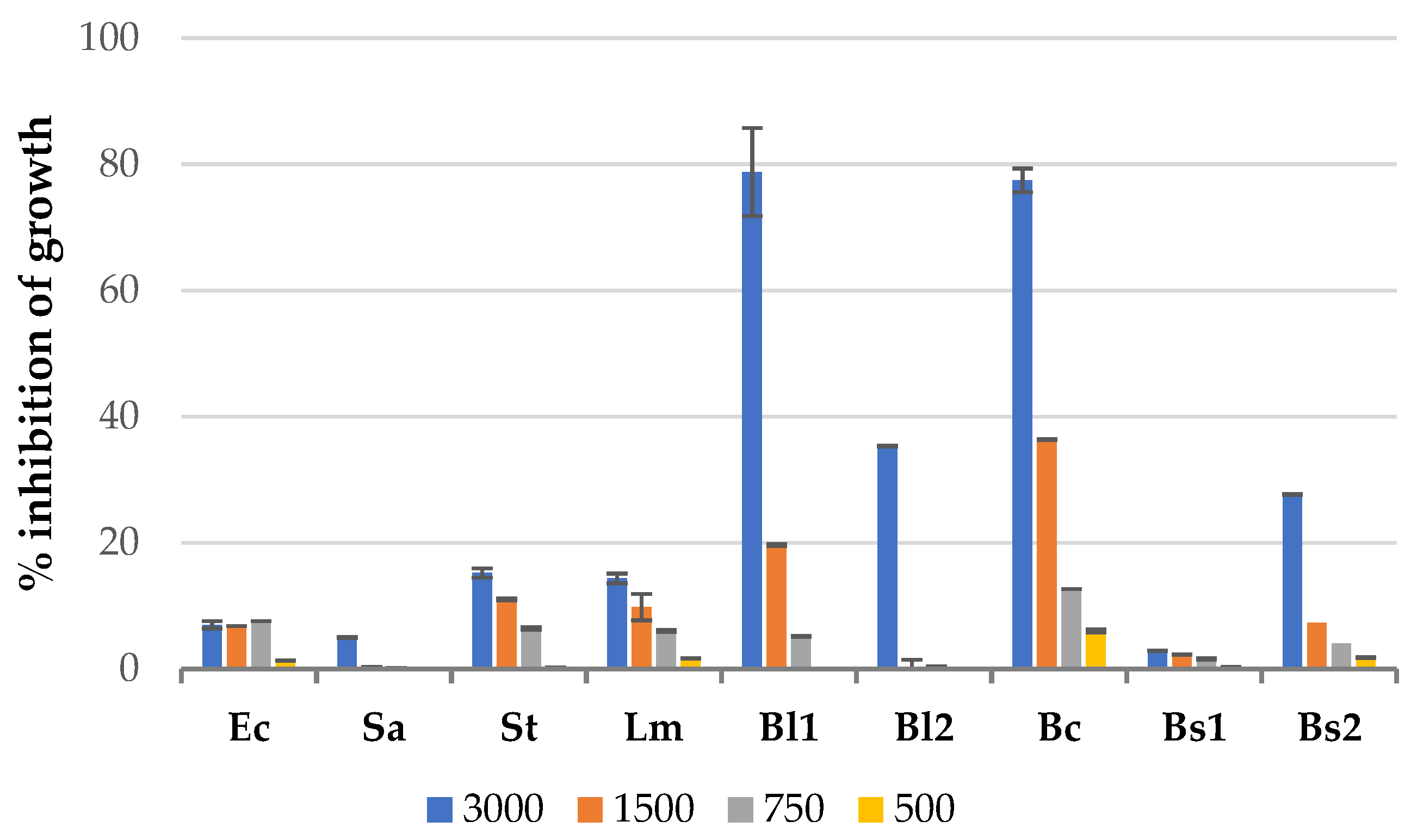 Processes 12 00140 g005