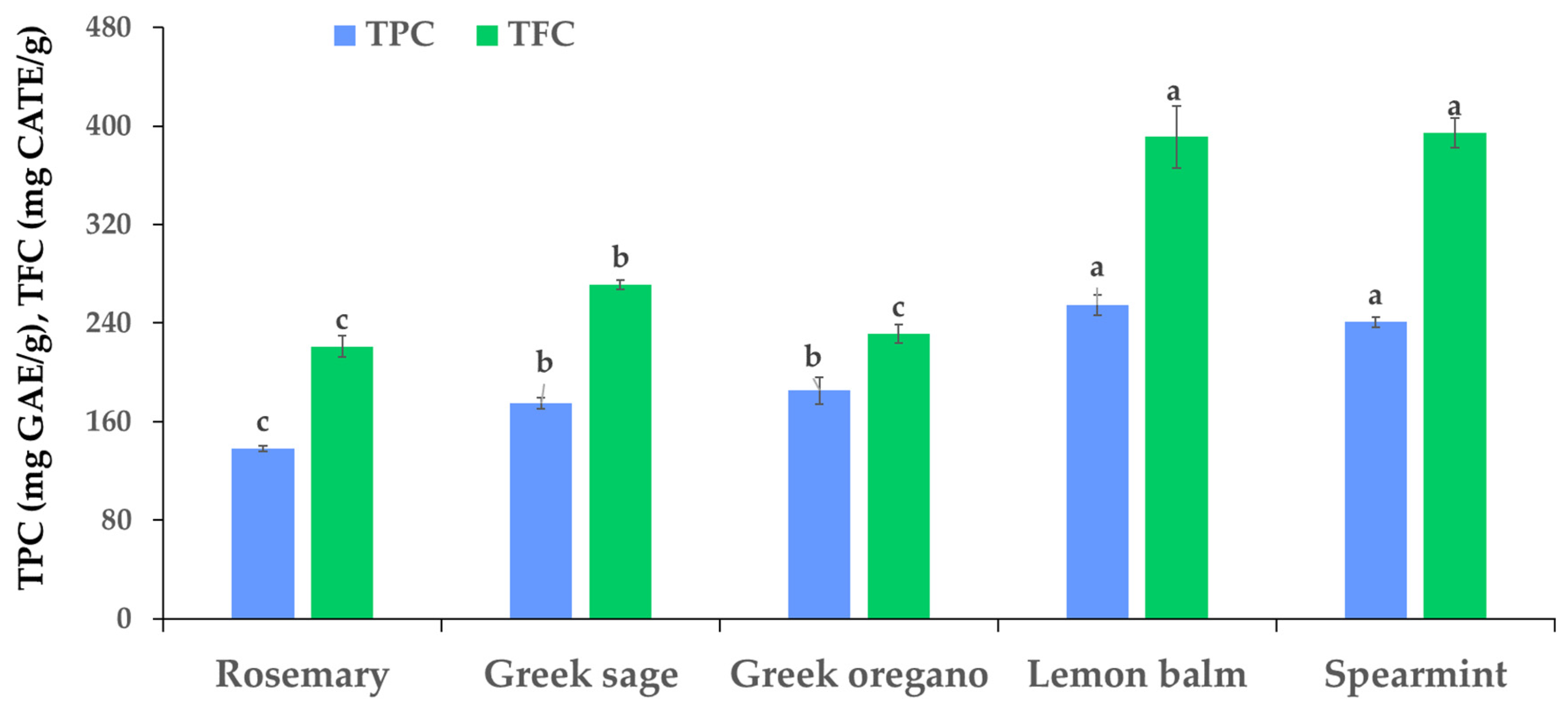Processes 12 00140 g007